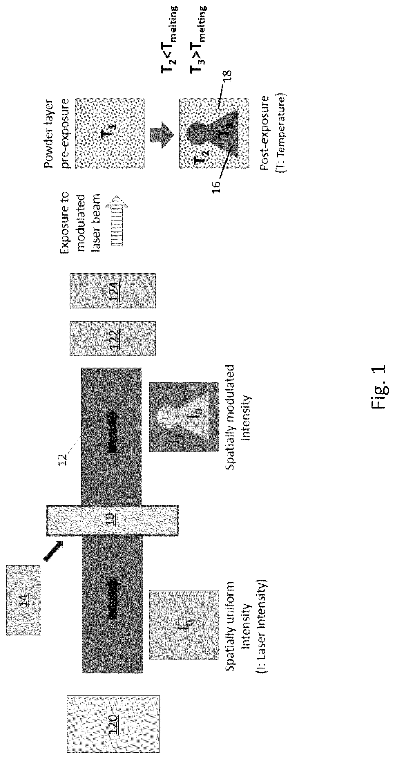 Patent US12090705 — Additive manufacturing systems and methods — Figure 1