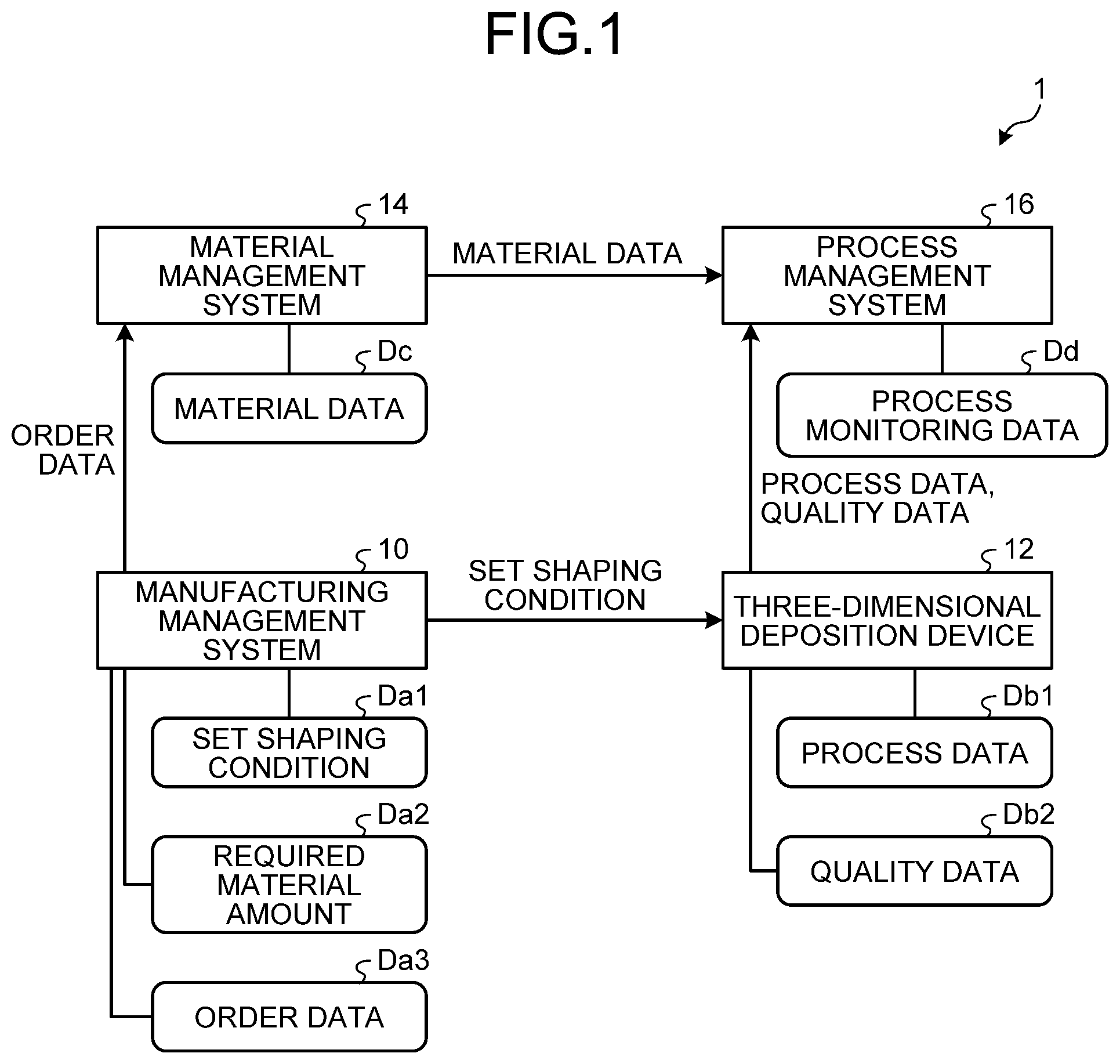 Patent US12090707 — Management system and method for acquiring amount of material based on simulating laminate being shaped — Figure 1