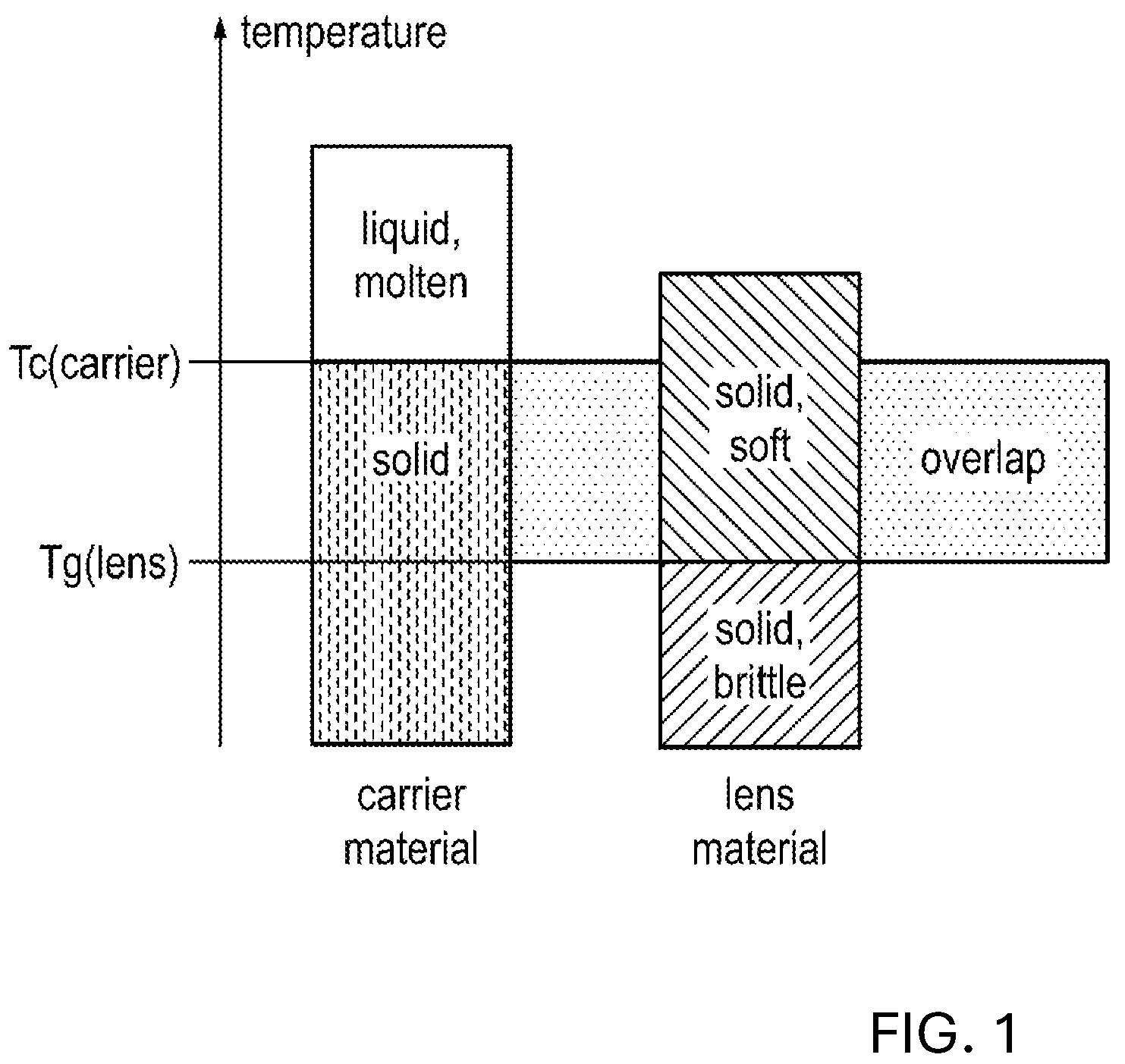 Patent US12090717 — Method and composition for tinting a spectacle lens substrate — Figure 1