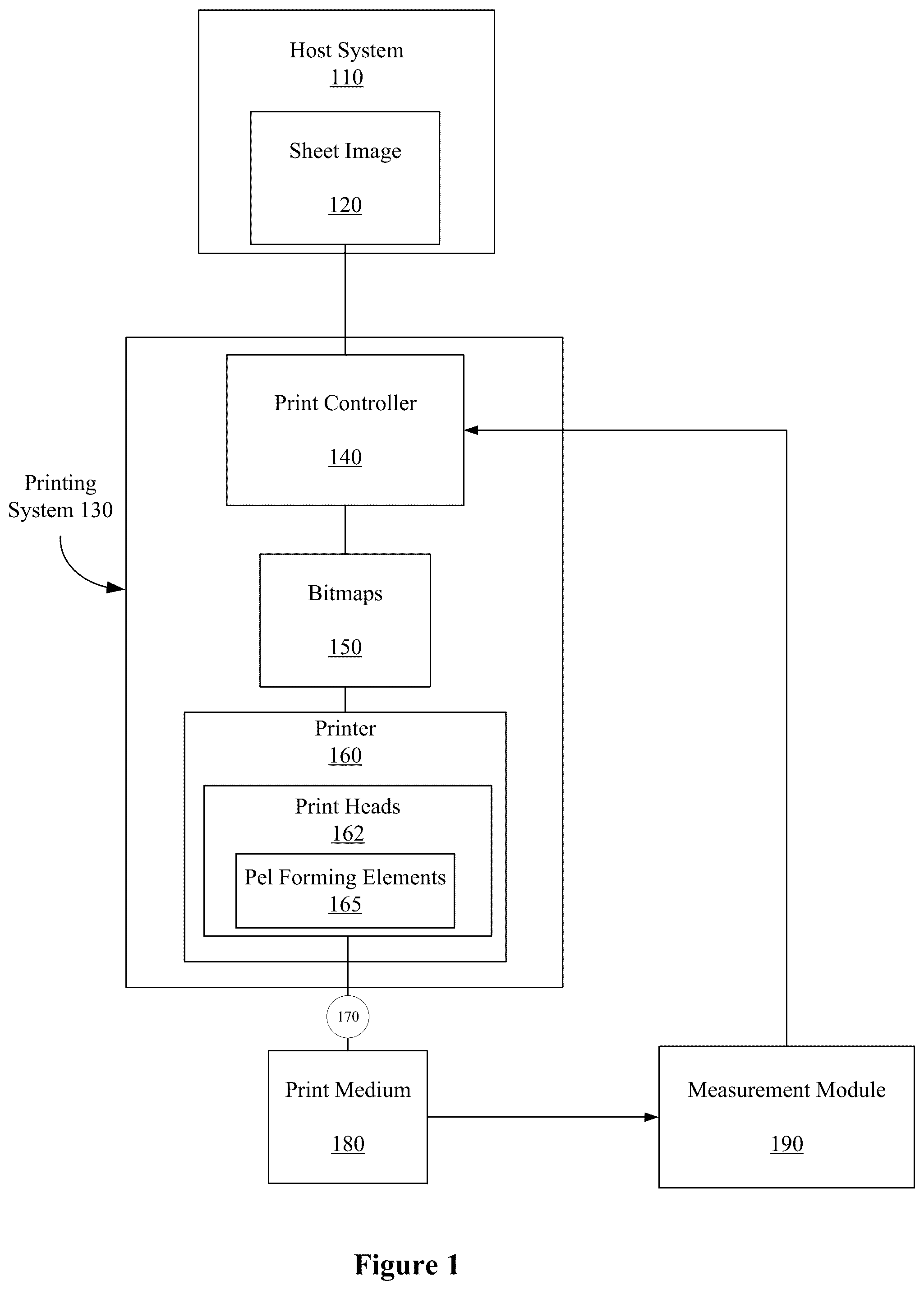 Patent US12090767 — Defective nozzle locating mechanism — Figure 1