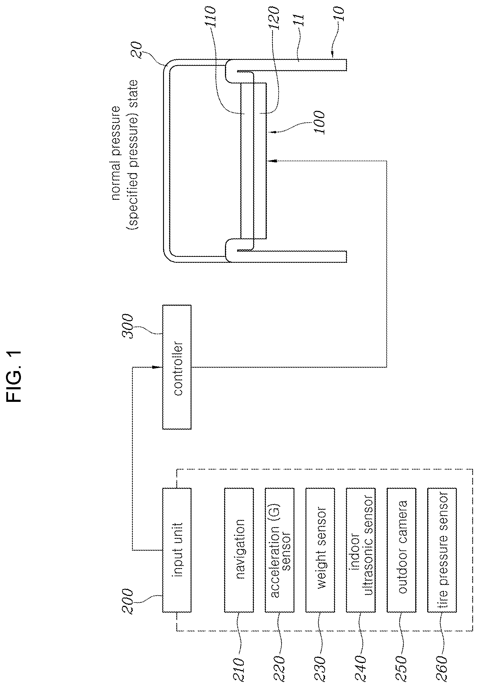 Patent US12090798 — Control device and method for variable tire pressure — Figure 1