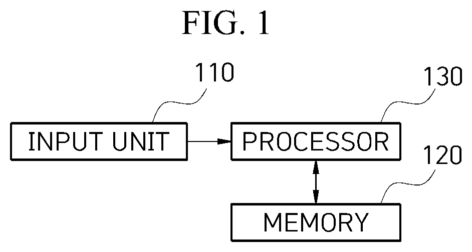 Patent US12090847 — Apparatus and method for controlling display — Figure 1