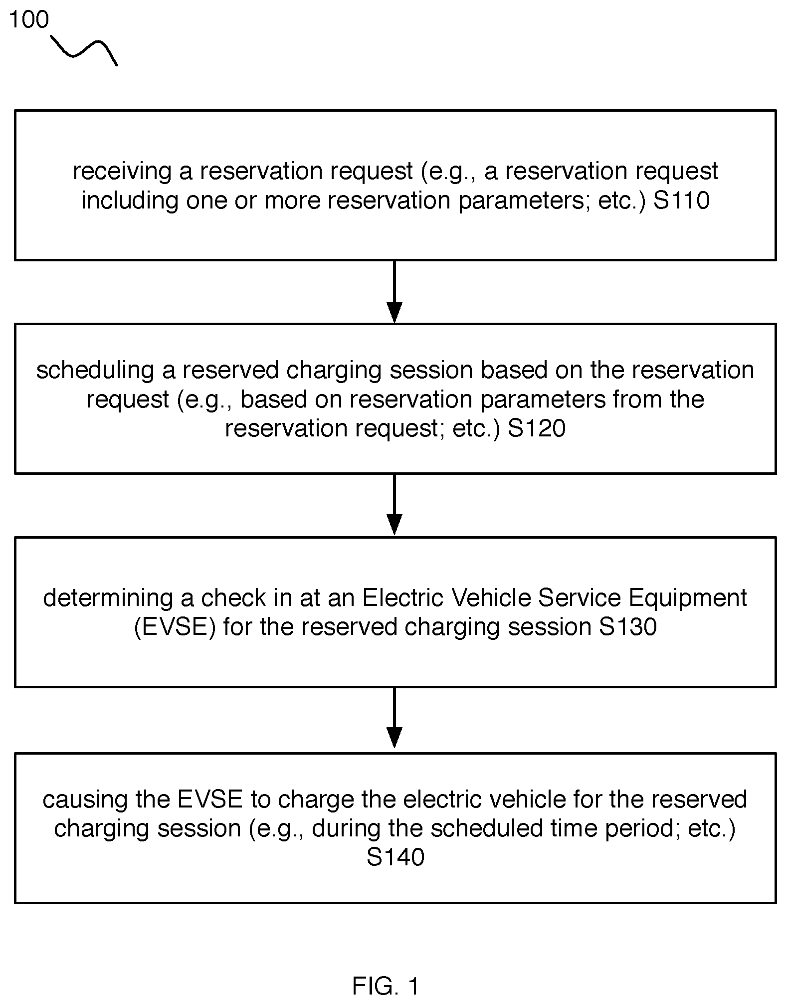 Patent US12090883 — Methods and systems for facilitating charging sessions for electric vehicles — Figure 1