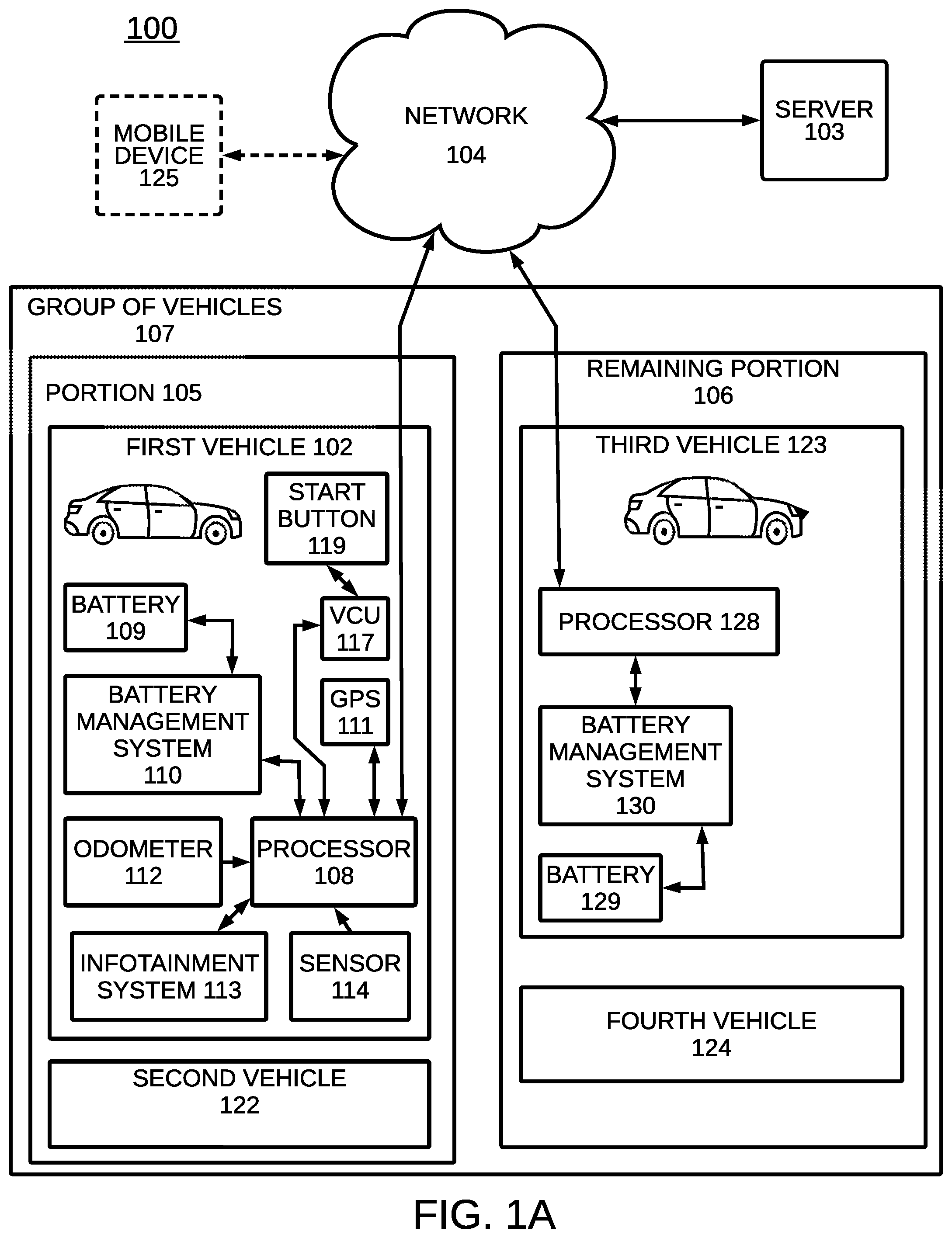 Patent US12090888 — Balancing battery capacity in a group of vehicles — Figure 1