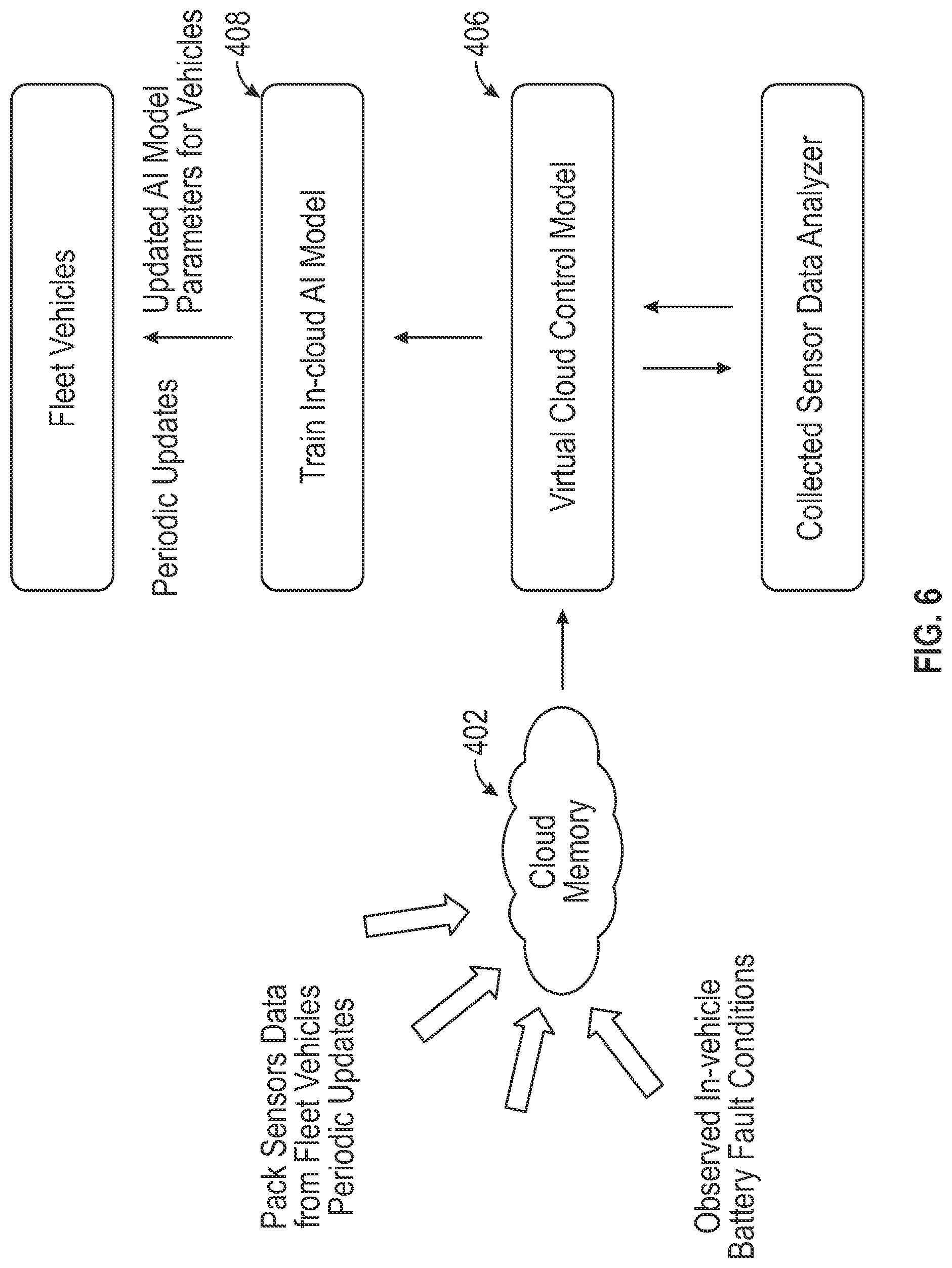 Patent US12090889 Figure 5 – Systems and methods for machine learning enabled fault detection in rechargeable batteries