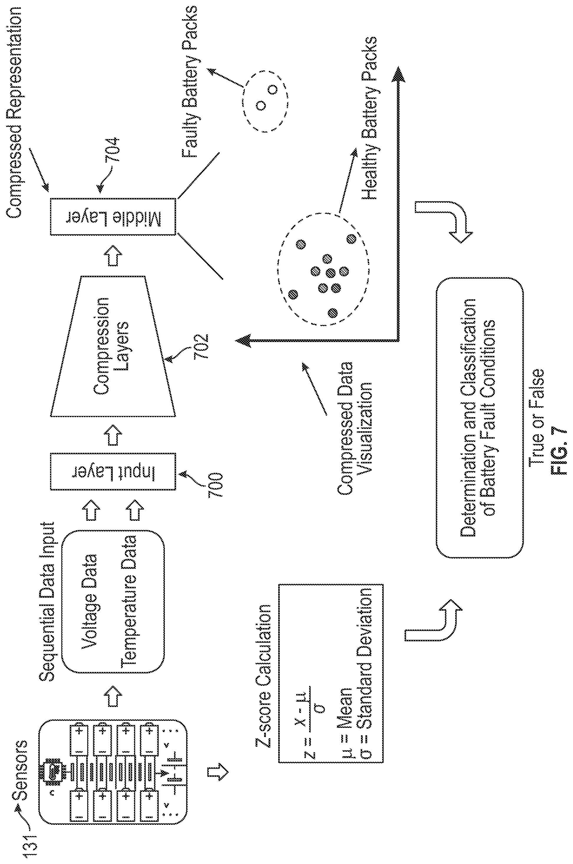Patent US12090889 Figure 6 – Systems and methods for machine learning enabled fault detection in rechargeable batteries