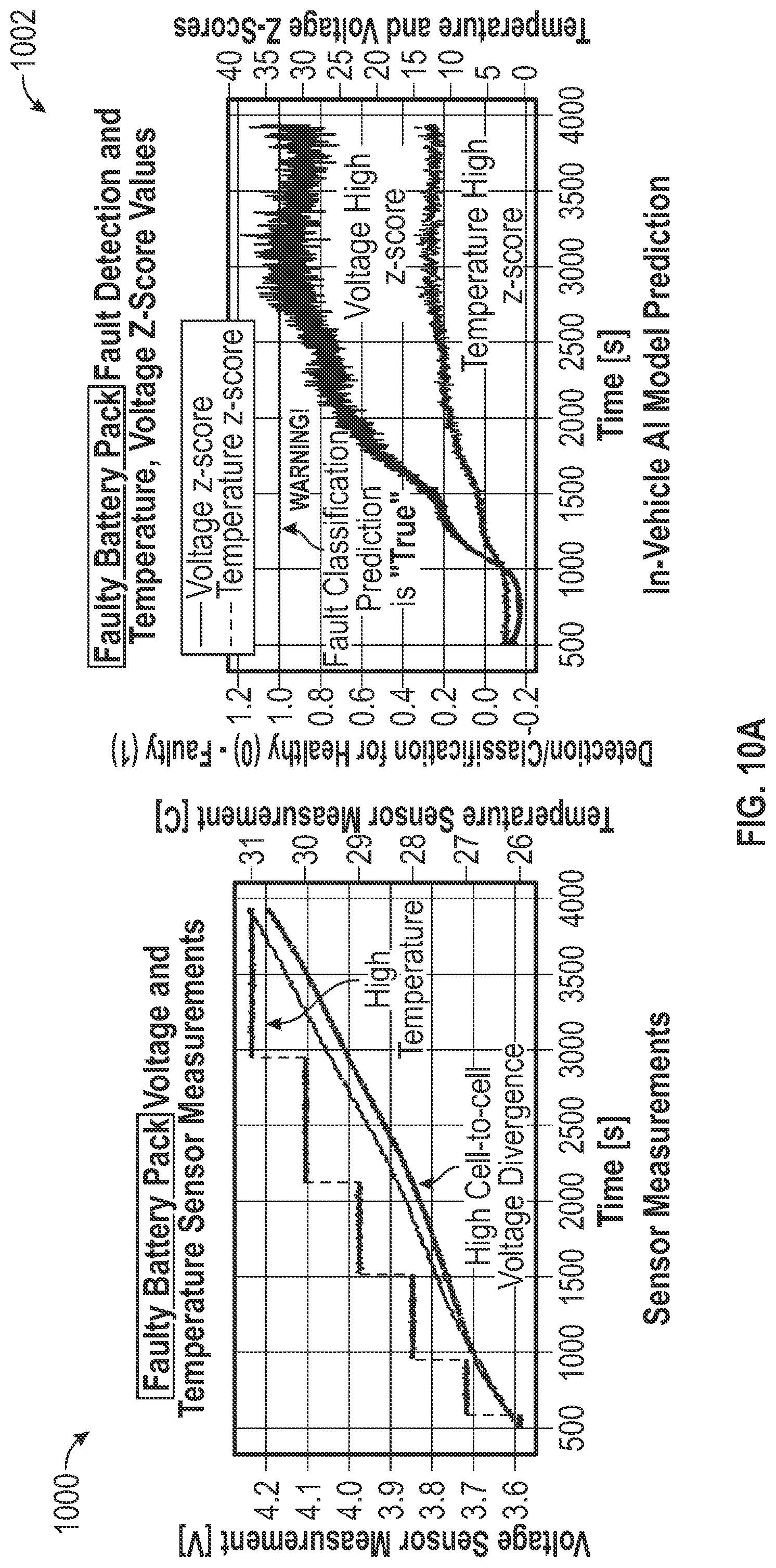 Patent US12090889 Figure 9 – Systems and methods for machine learning enabled fault detection in rechargeable batteries