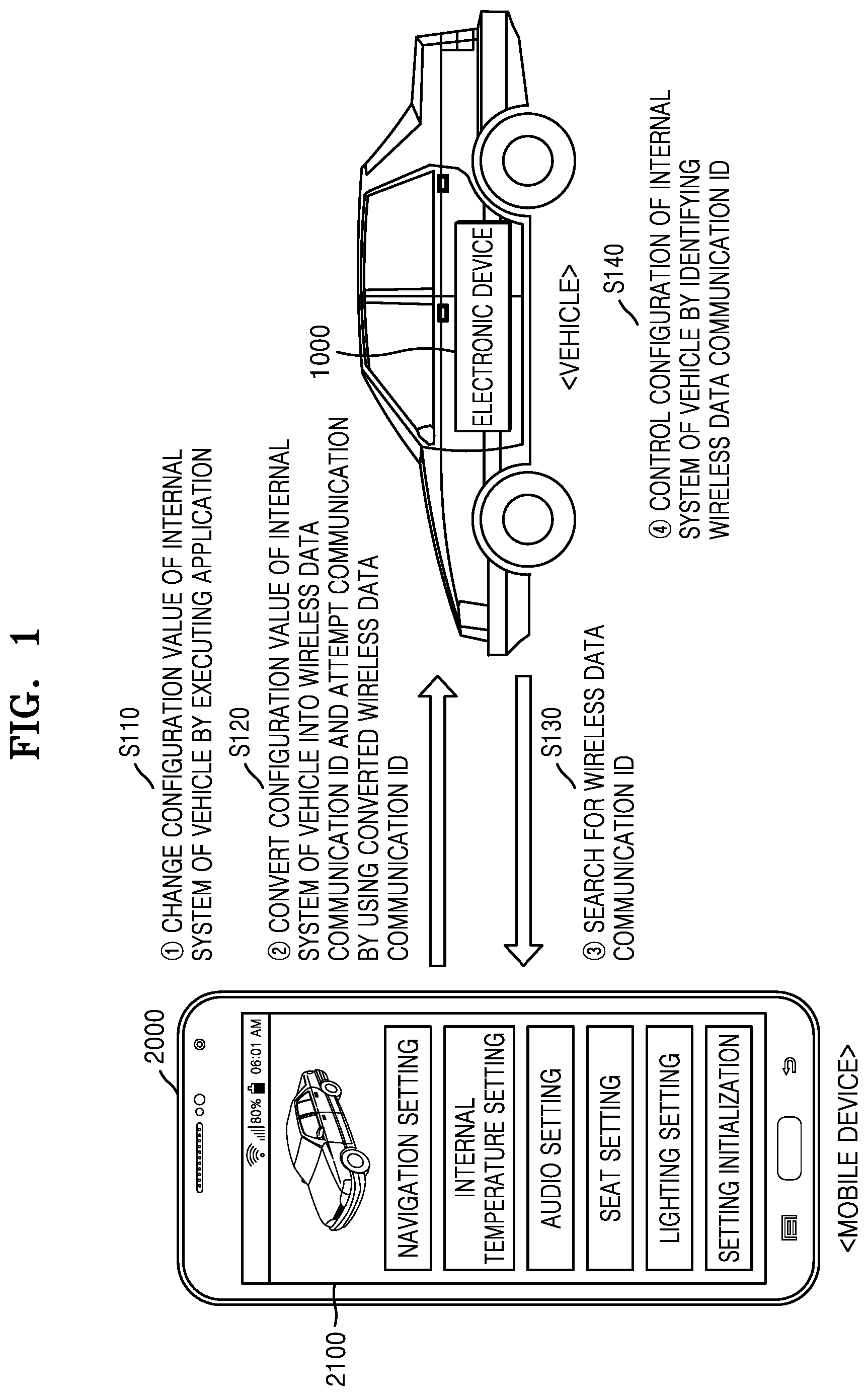 Patent US12090936 — Electronic device for controlling internal system of vehicle by using wireless data communication ID and operating method of the electronic device — Figure 1