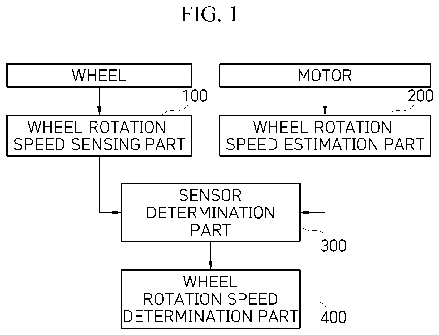 Patent US12090982 — Braking control device and method for motor driven vehicle — Figure 1