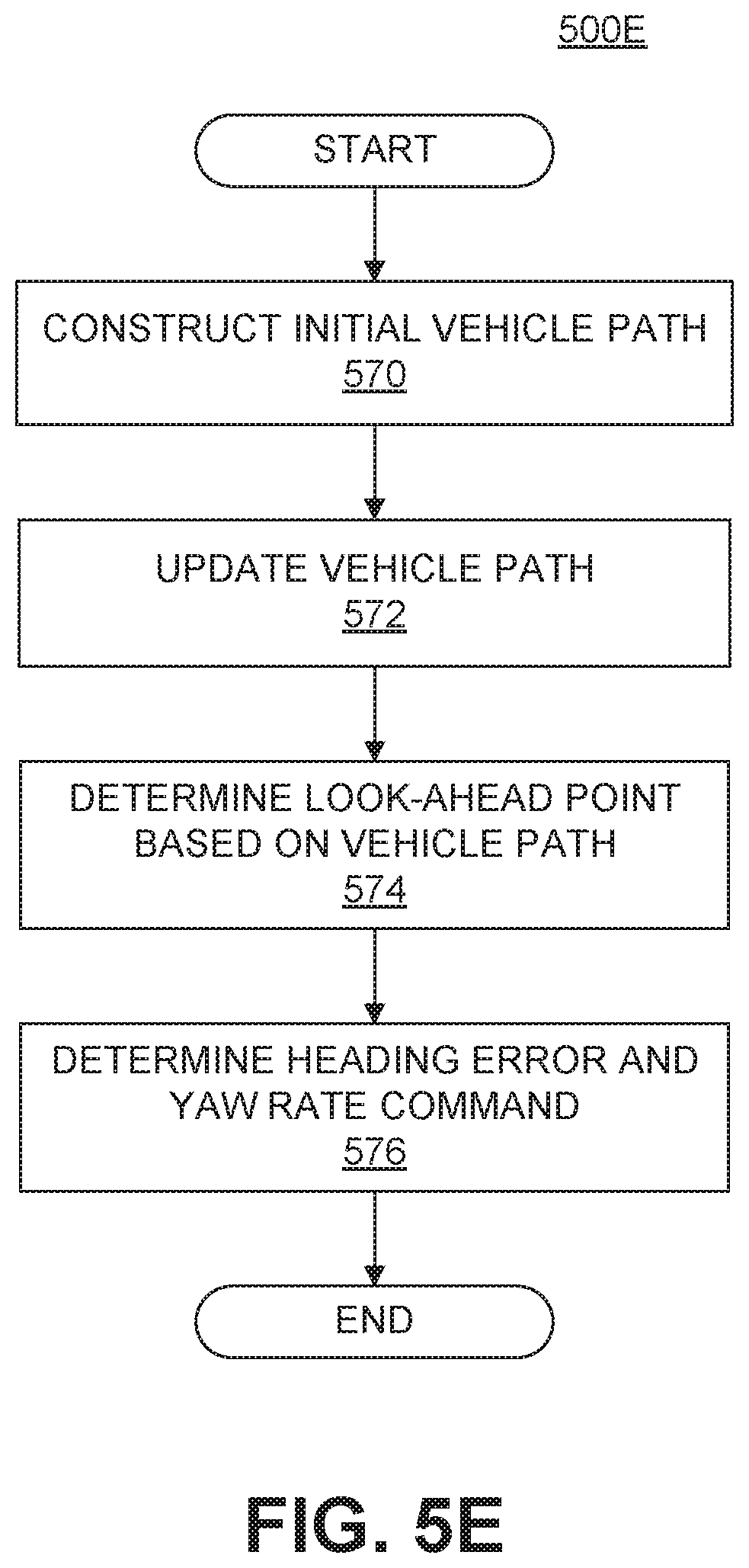 Patent US12090994 Figure 17 – Navigation based on bahaviors of following vehicles