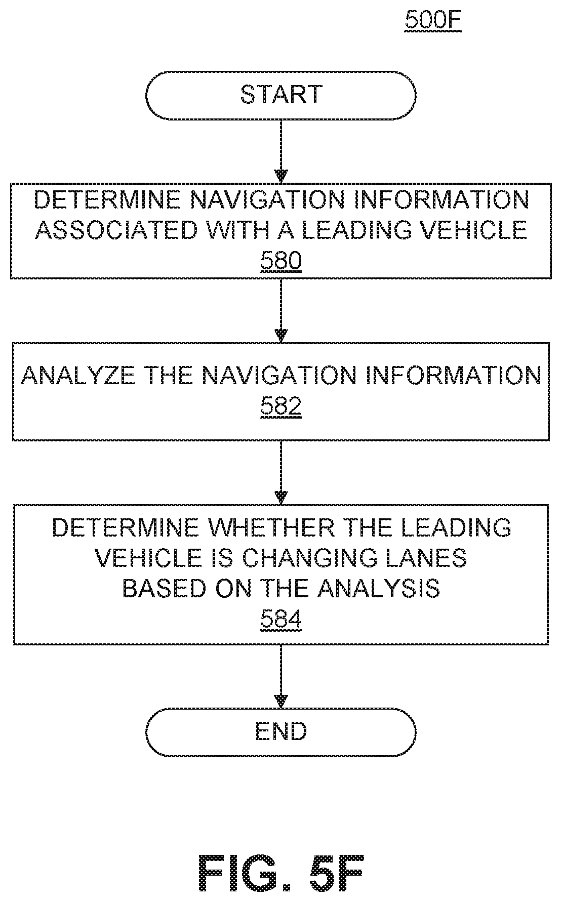 Patent US12090994 Figure 18 – Navigation based on bahaviors of following vehicles