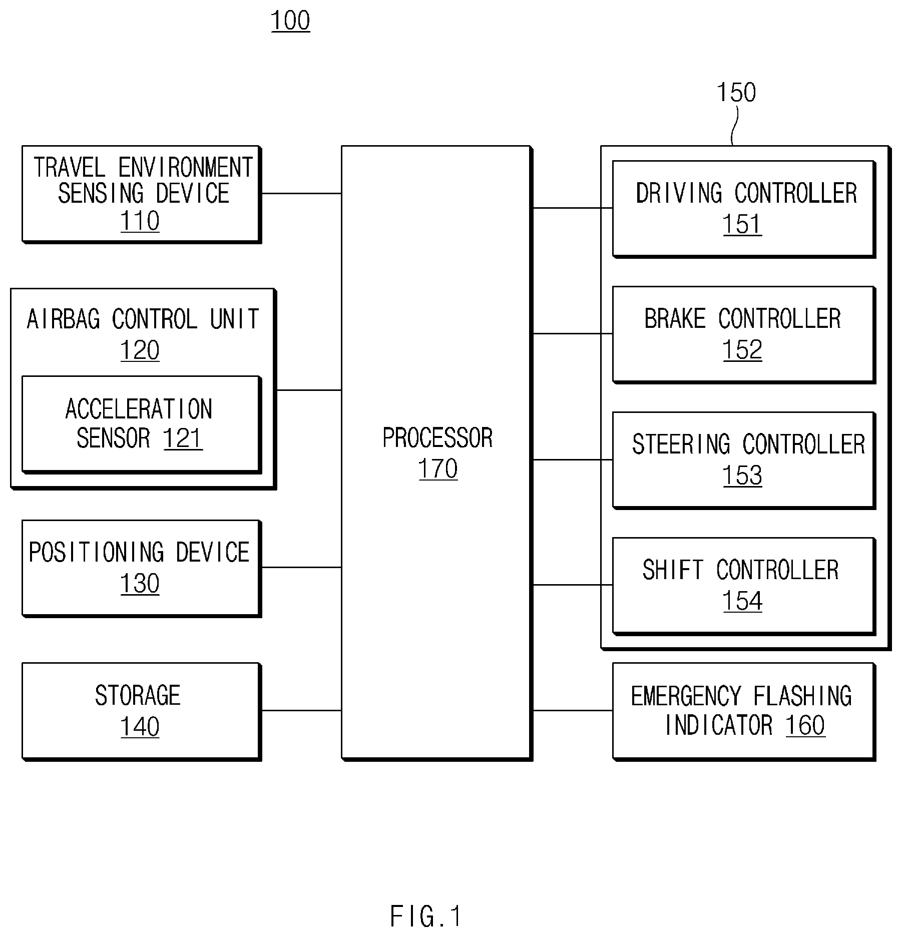 Patent US12090996 — Device and method for controlling autonomous driving — Figure 1