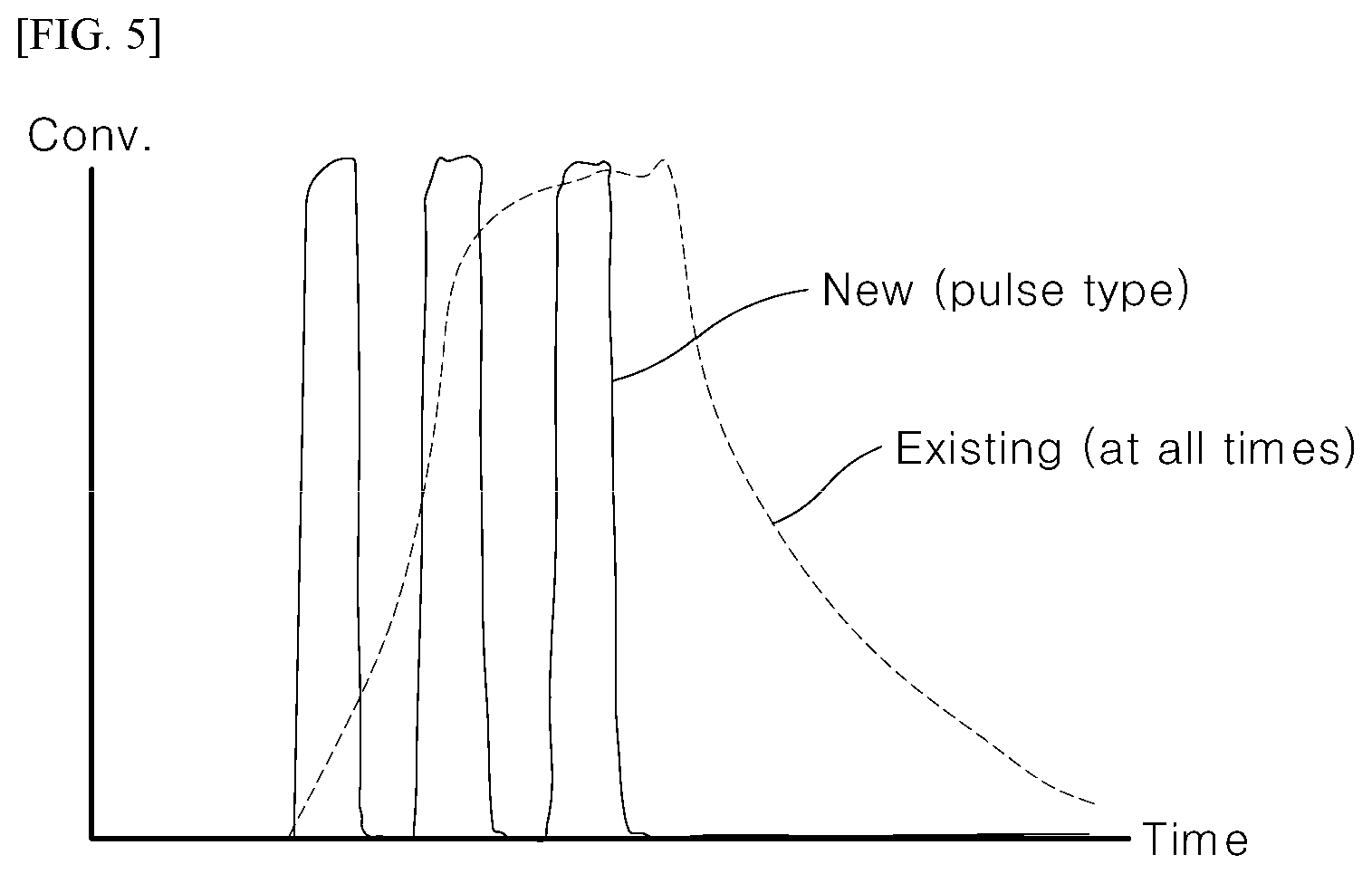 Patent US12092010 Figure 5 – System for reducing voc and nitrogen oxide and method for reducing same