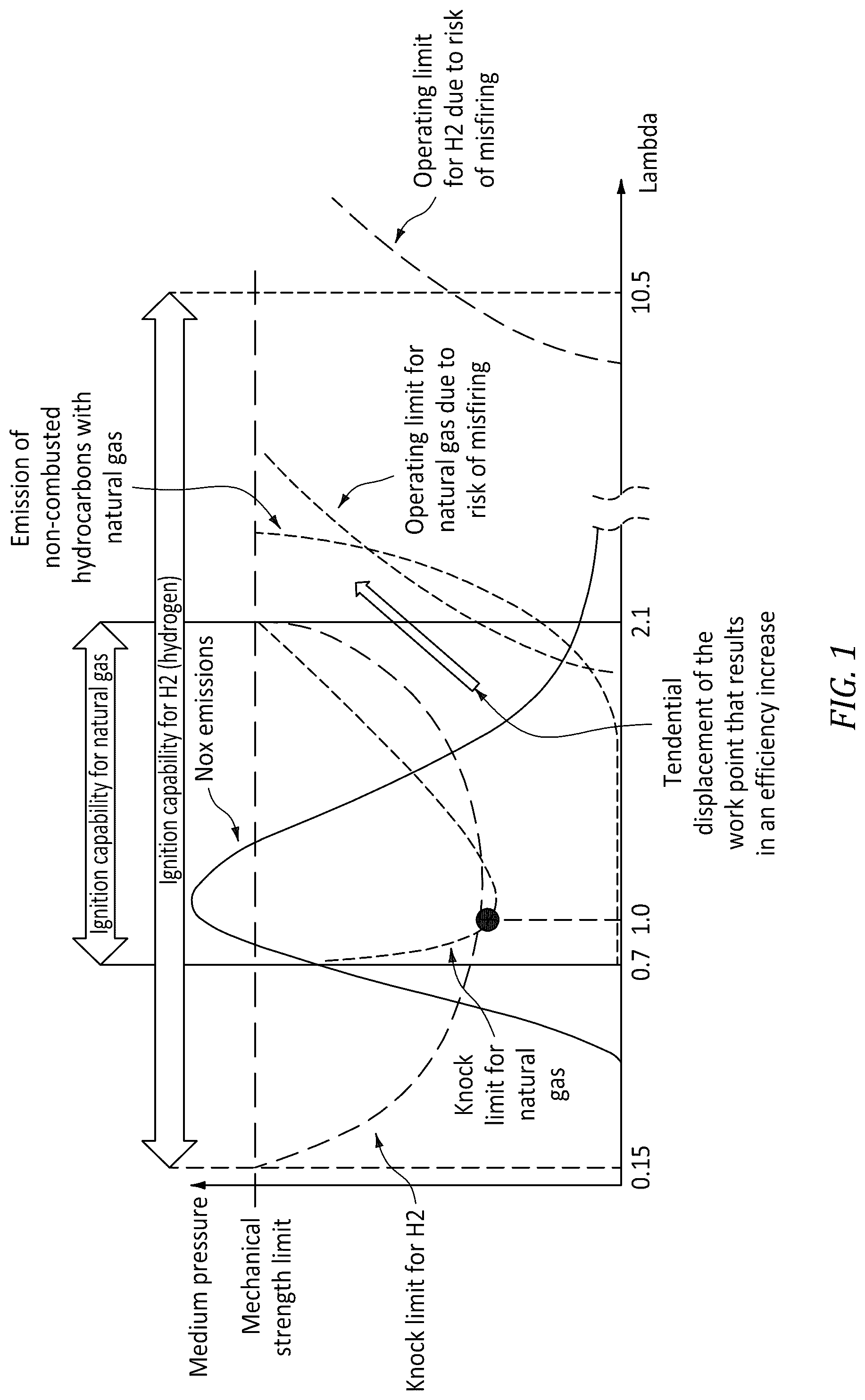 Patent US12092015 — Engine having prechamber ignition and method of controlling such an engine — Figure 1