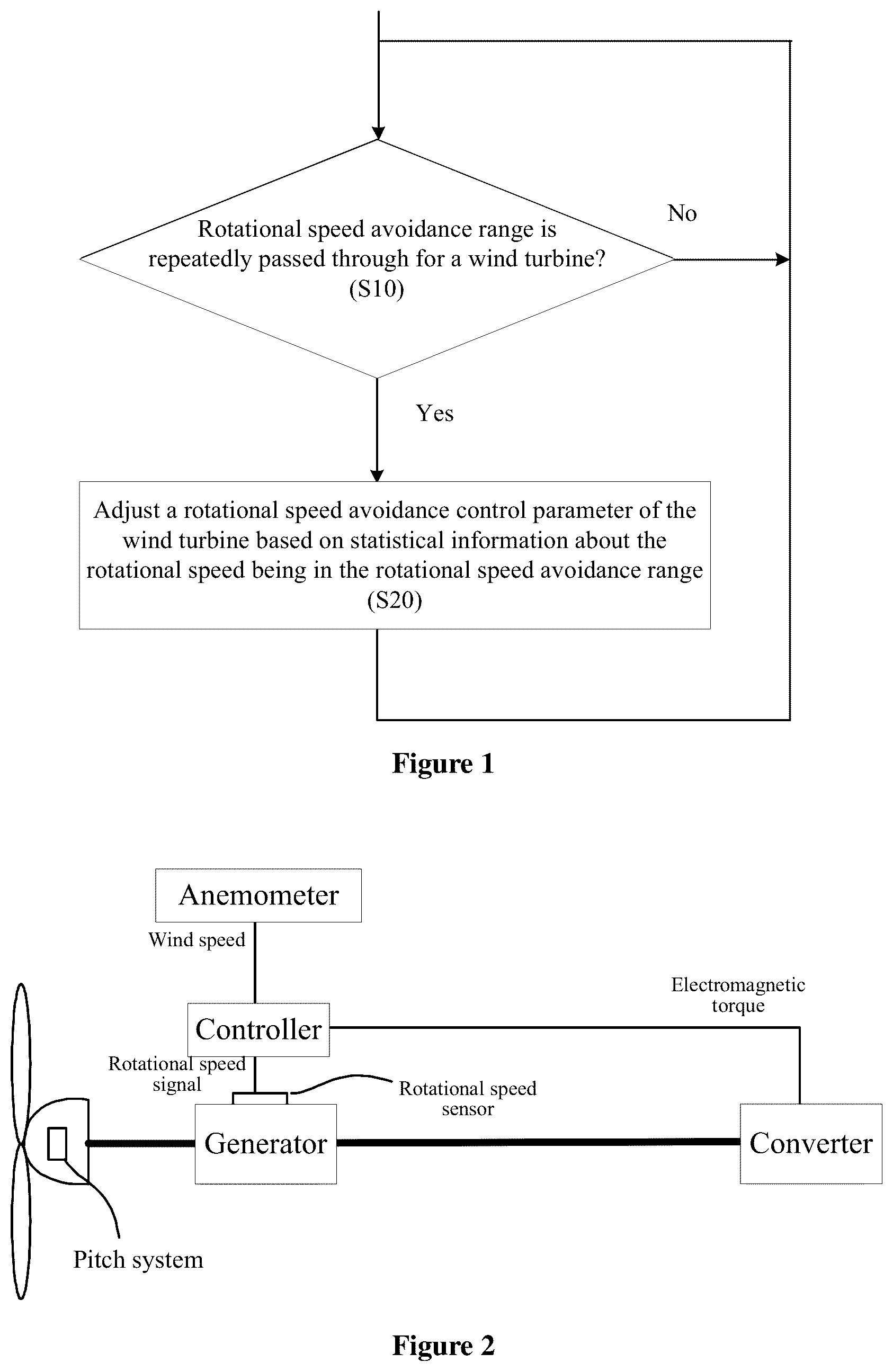 Patent US12092080 Figure 1 – Wind turbine generator system, and rotation speed avoidance control method and apparatus therefor