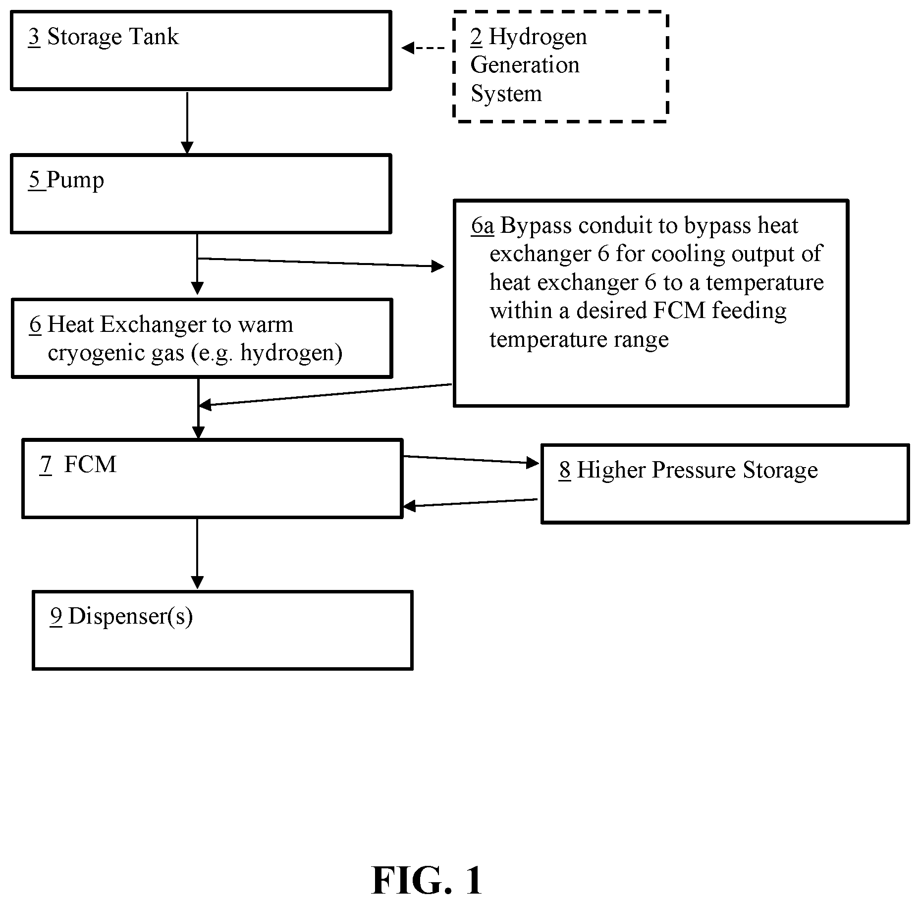Patent US12092093 — Apparatus and method for cryogenic pump cooldown — Figure 1