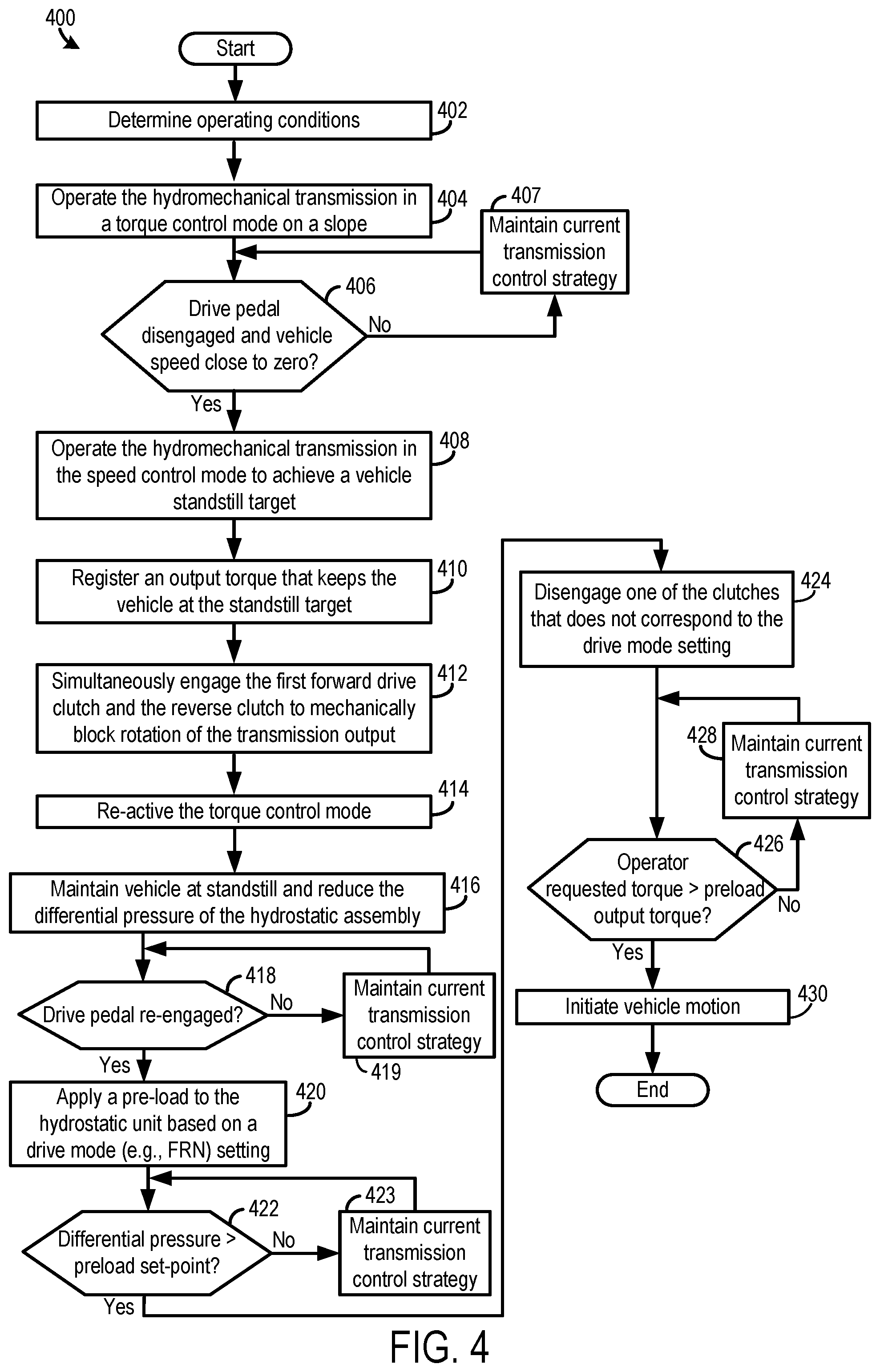 Patent US12092209 Figure 3 – Hydromechanical transmission and control method