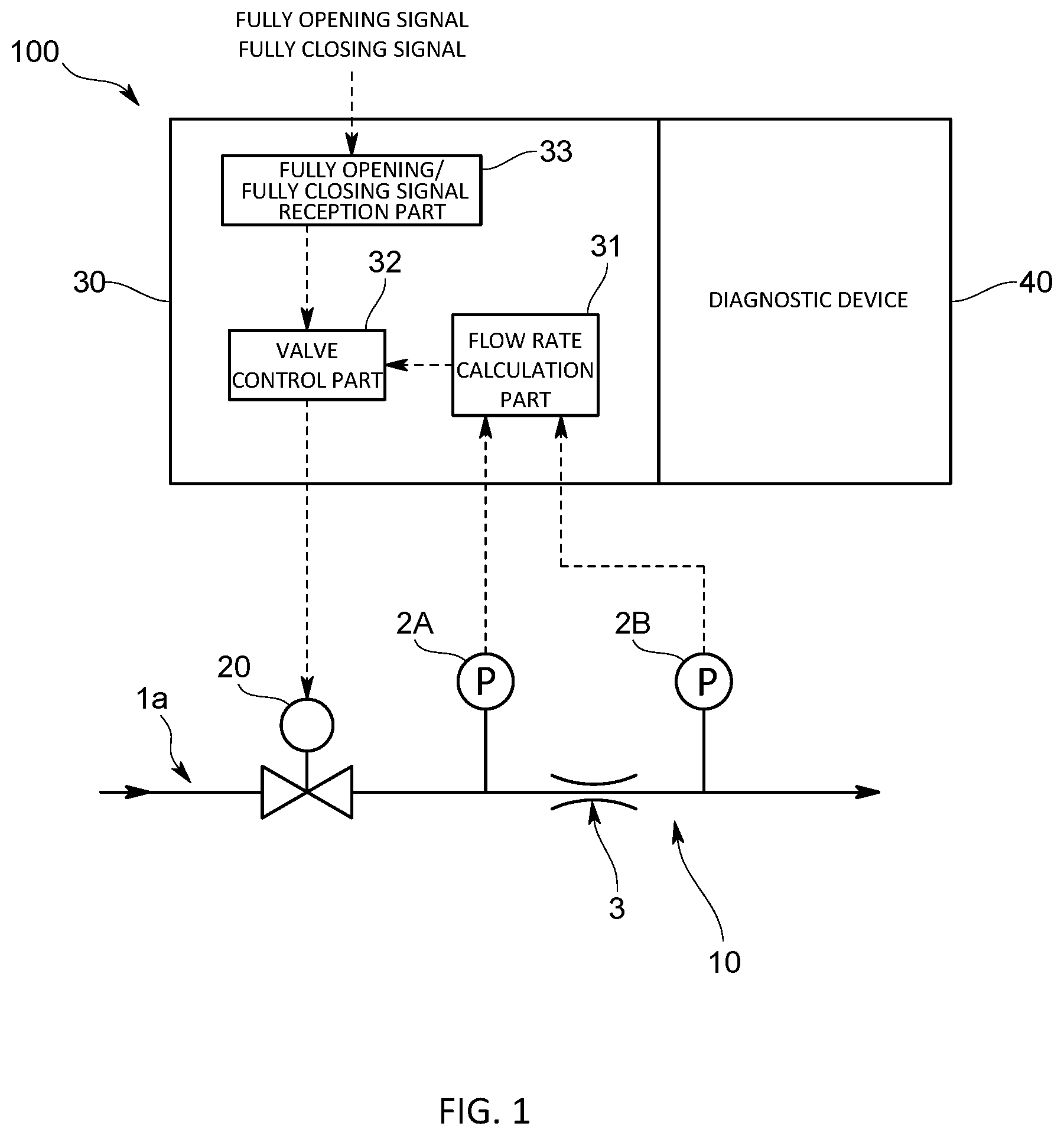 Patent US12092238 — Fluid control valve diagnostic device, fluid control device, and fluid control valve diagnostic program — Figure 1