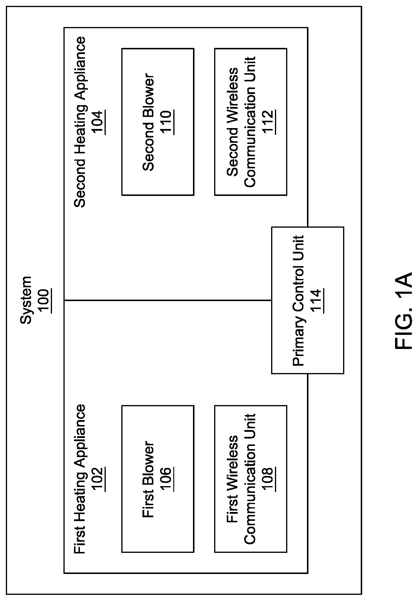 Patent US12092345 Figure 1 – Systems and methods for controlling twinned heating appliances