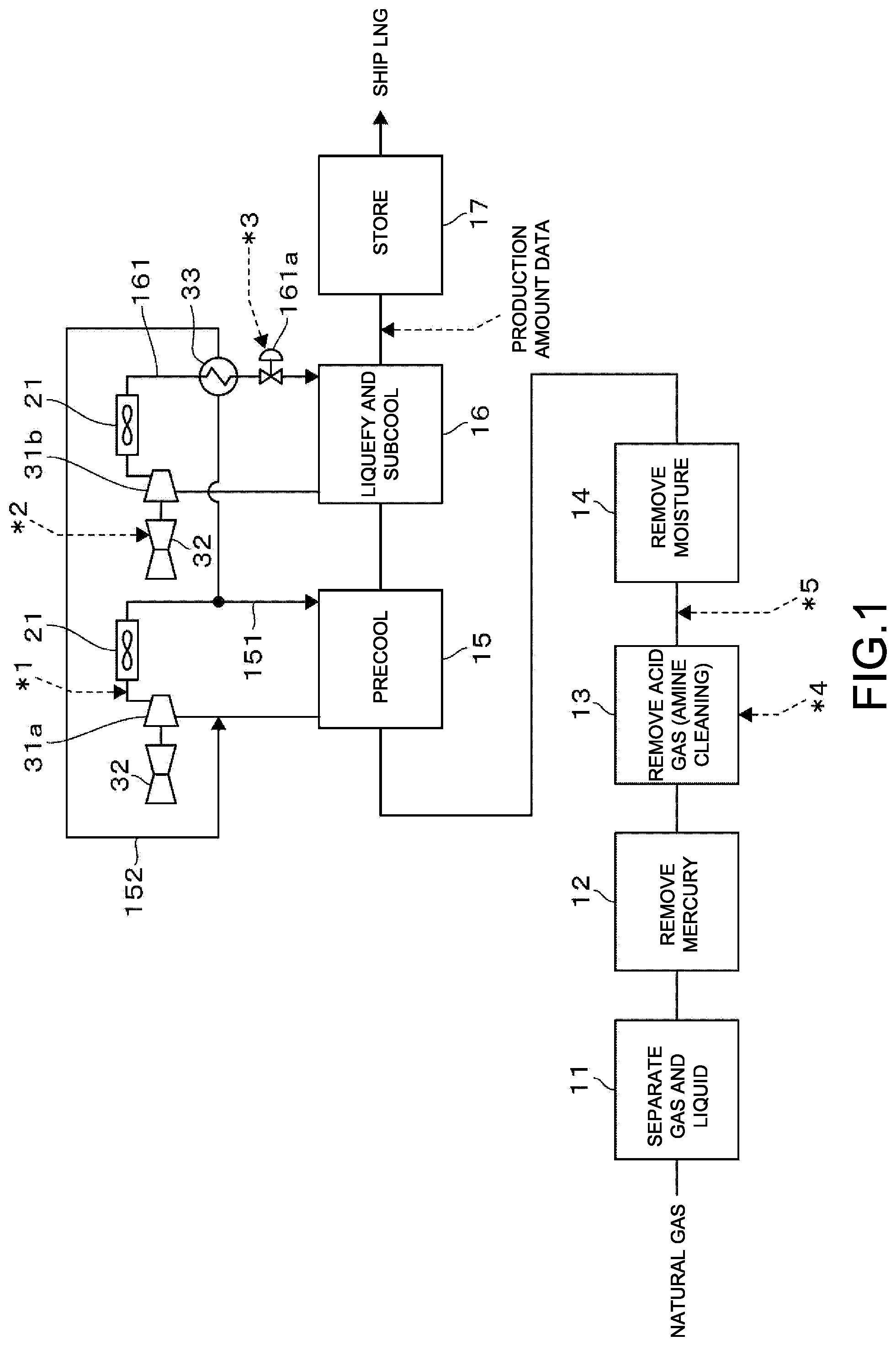 Patent US12092395 — Operation analysis method for natural gas plant — Figure 1