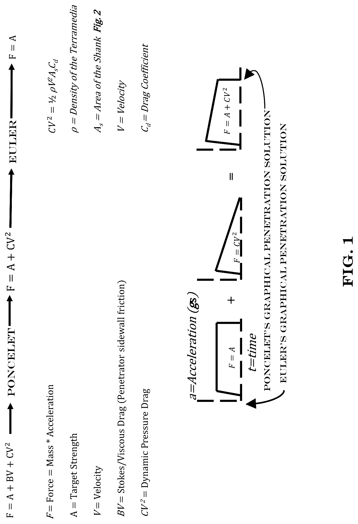 Patent US12092431 — Methods, systems and devices for rotational inconstant determination of Euler's rotational rigid body vector equation of motion, formation of dynamic rotational loading profiles, and three dimensional Terracraft trajectory construction — Figure 1