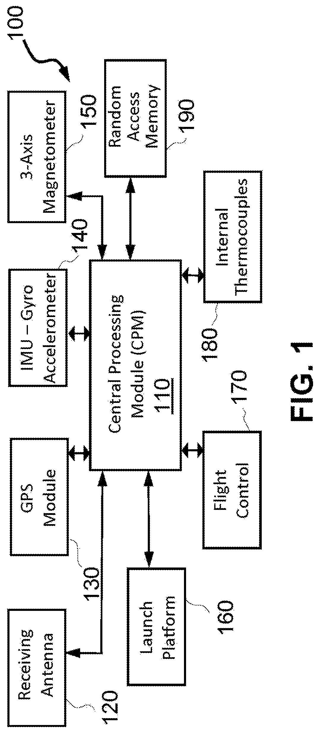 Patent US12092432 — Glide trajectory optimization for aerospace vehicles — Figure 1