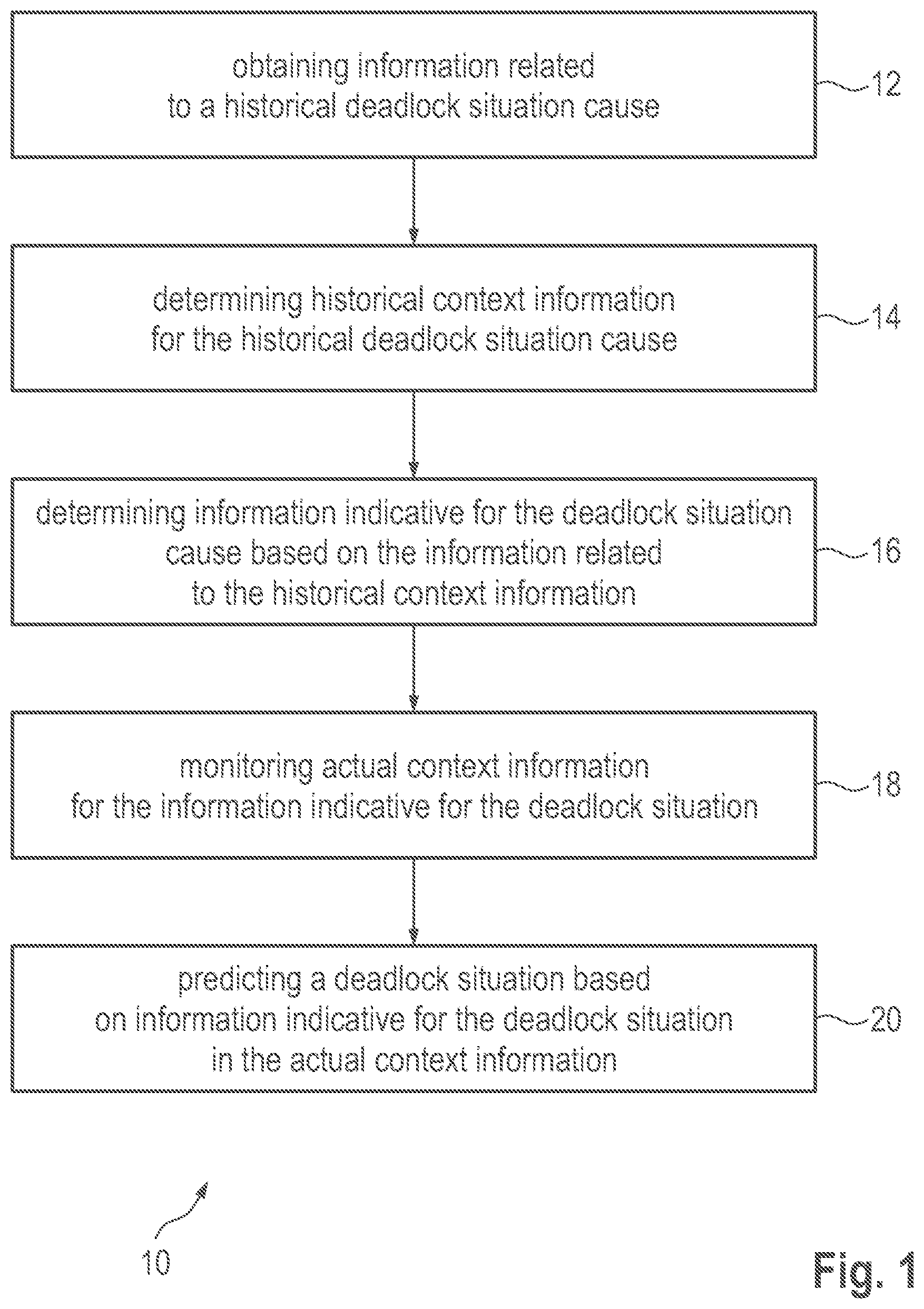 Patent US12092473 — Method, computer program, apparatus, vehicle, and network entity for predicting a deadlock situation for an automated vehicle — Figure 1