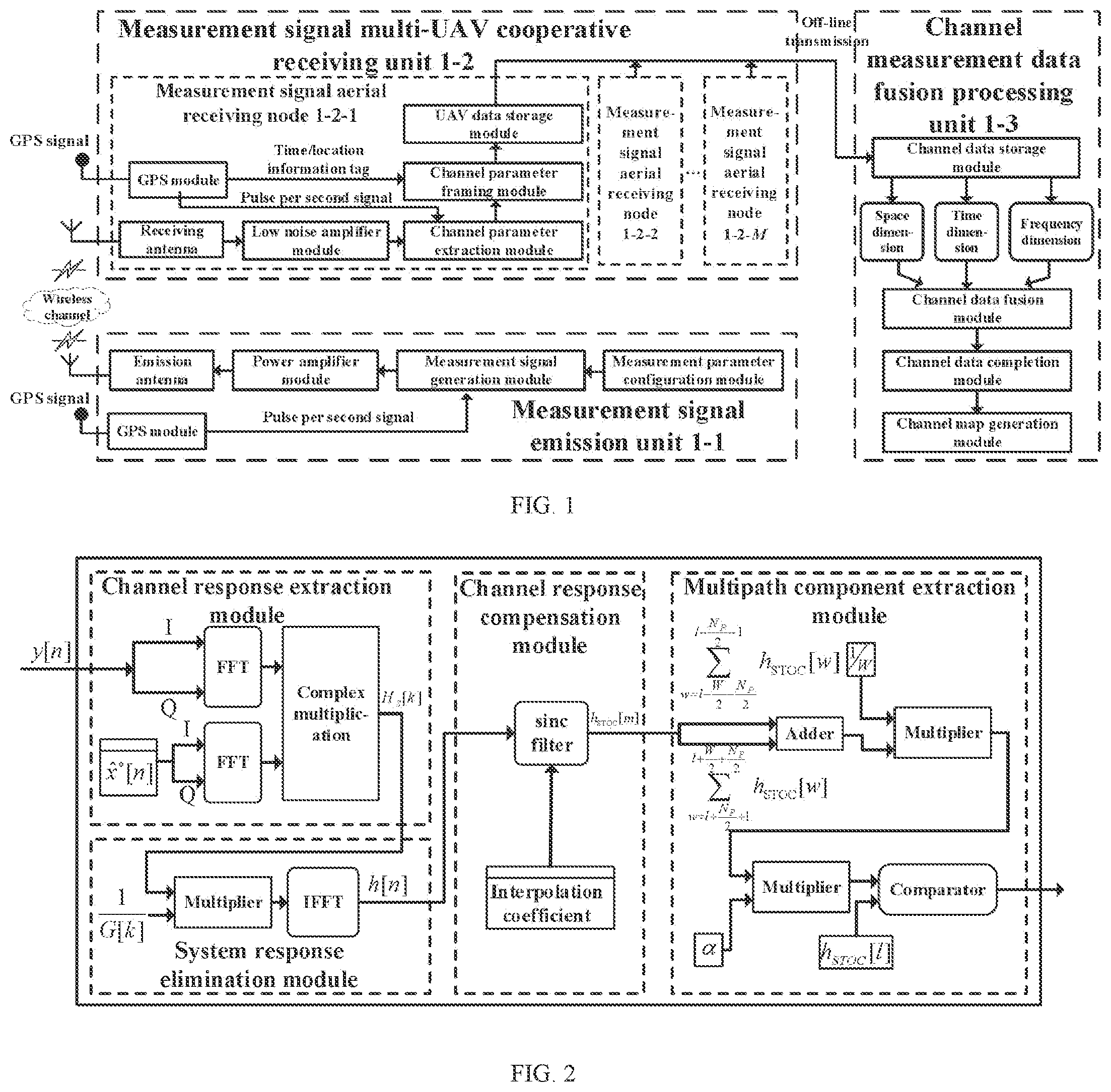 Patent US12092478 Figure 1 – Apparatus and method for measuring and drawing wide-area spatial channel map through multi-unmanned aerial vehicle (UAV) cooperation