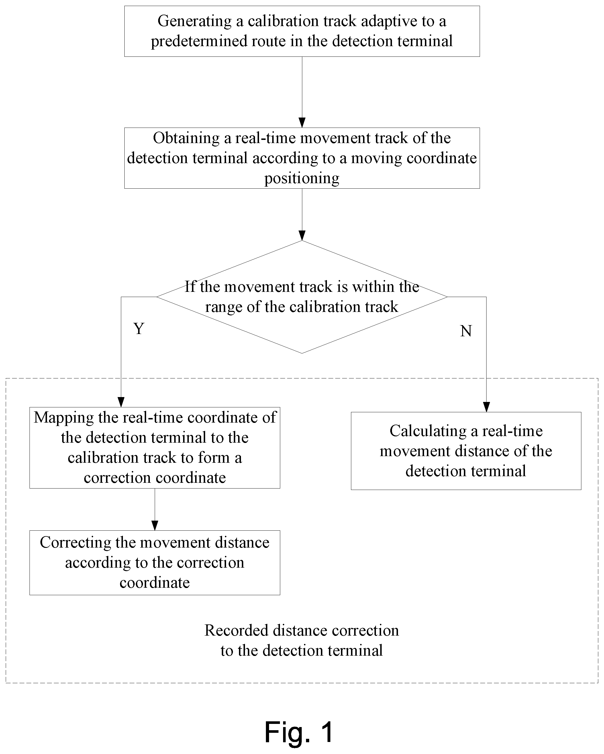 Patent US12092481 Figure 1 – Distance measuring method based on moving coordinate positioning and portable terminal device