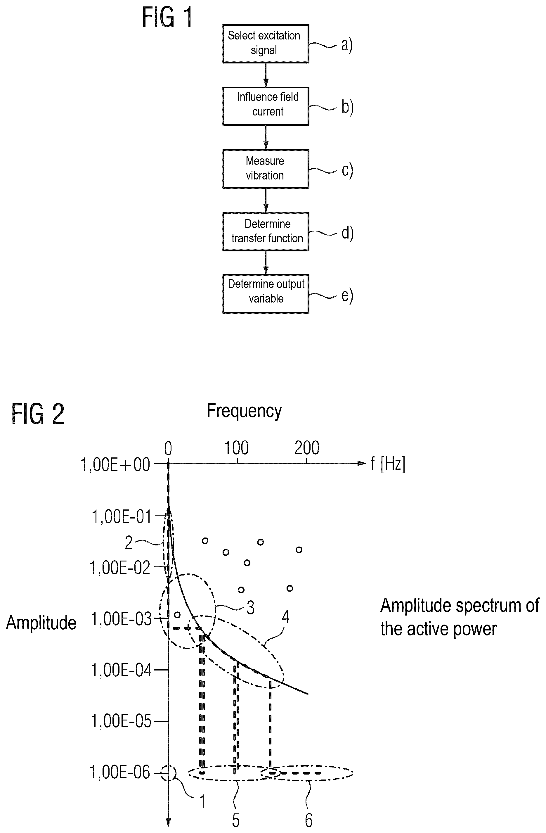 Patent US12092512 — Method for measuring the vibration behaviour of a drivetrain of a turboset comprising a generator in a power plant connected to an energy supply network — Figure 1