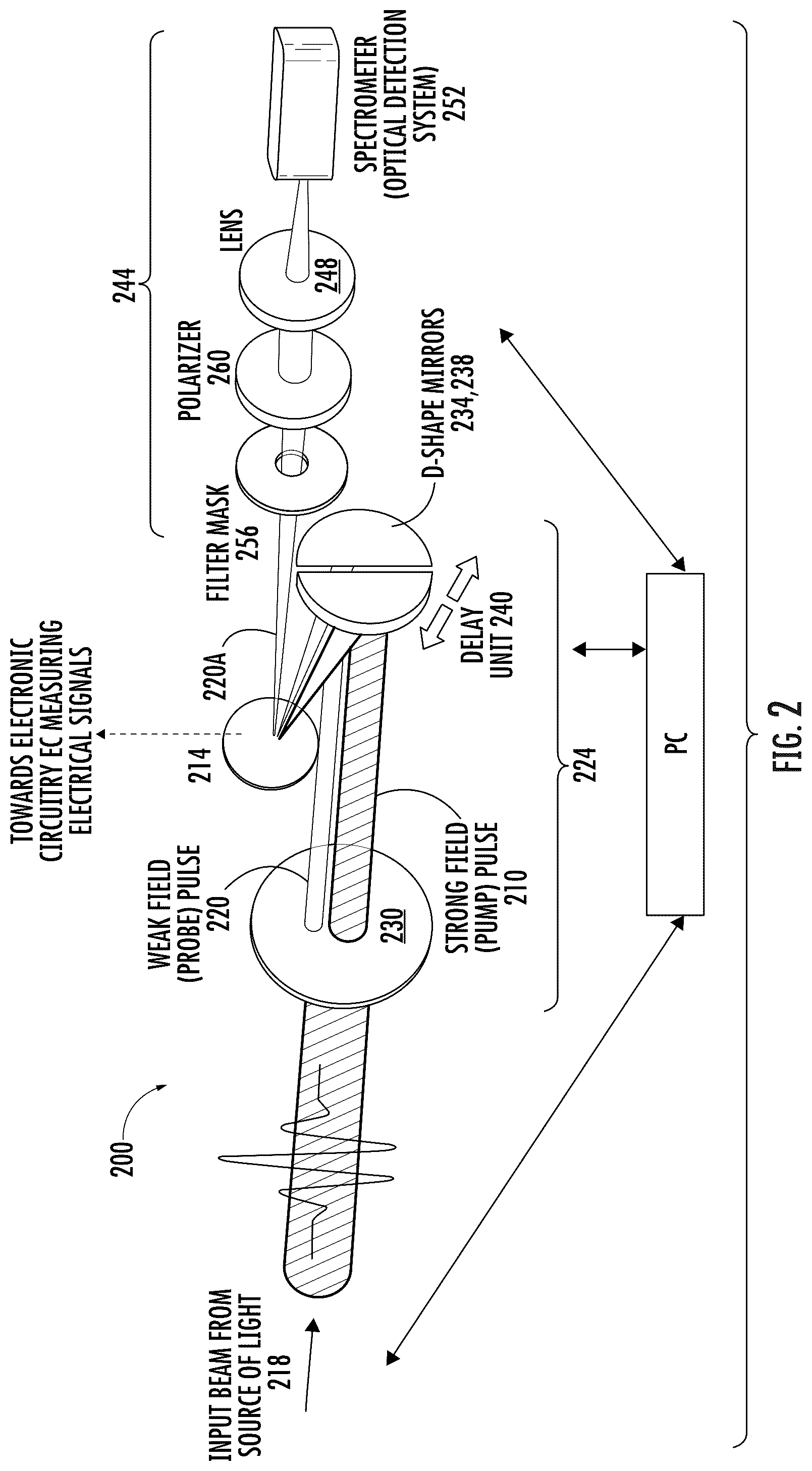 Patent US12092519 Figure 2 – All-optical light field sampling with attosecond resolution