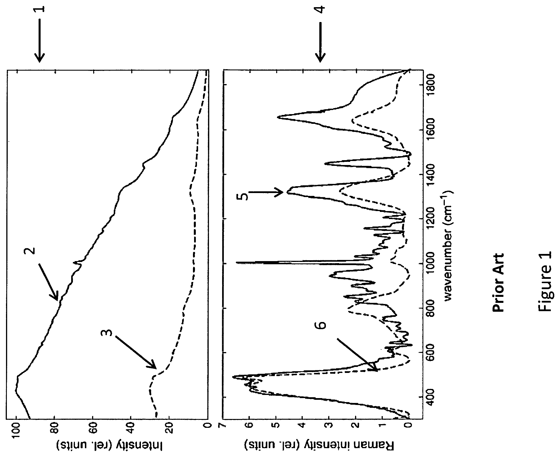 Patent US12092521 — Method for quantifying solutions comprised of multiple analytes — Figure 1