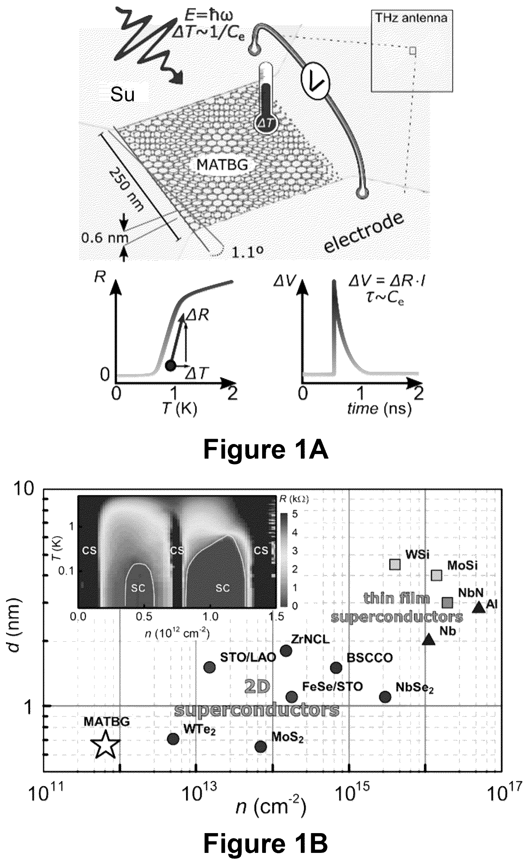Patent US12092532 — High resolution superconducting nano-calorimeter — Figure 1