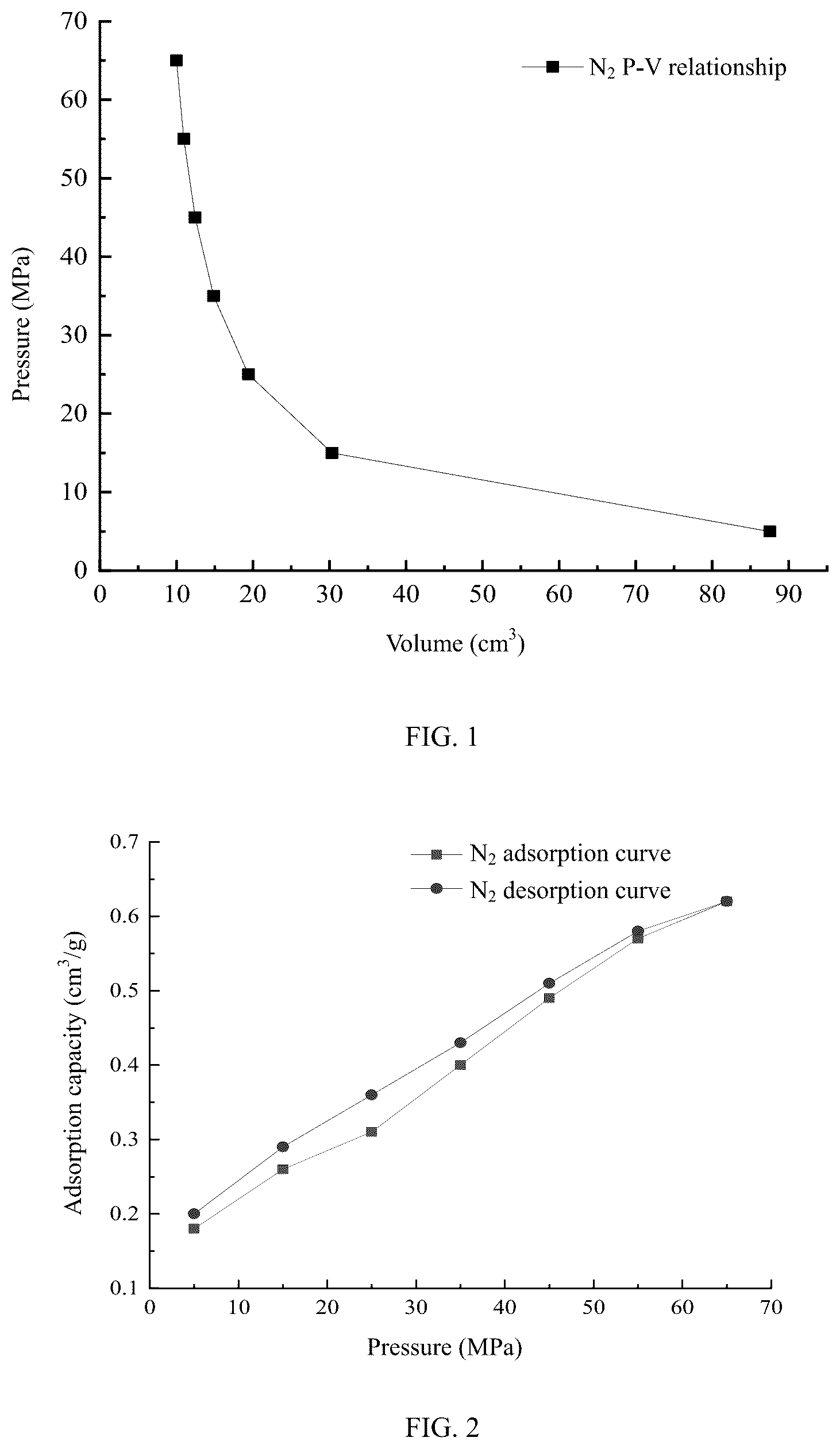Patent US12092558 — Gas based testing method for pore volume compressibility of low-permeability rock — Figure 1