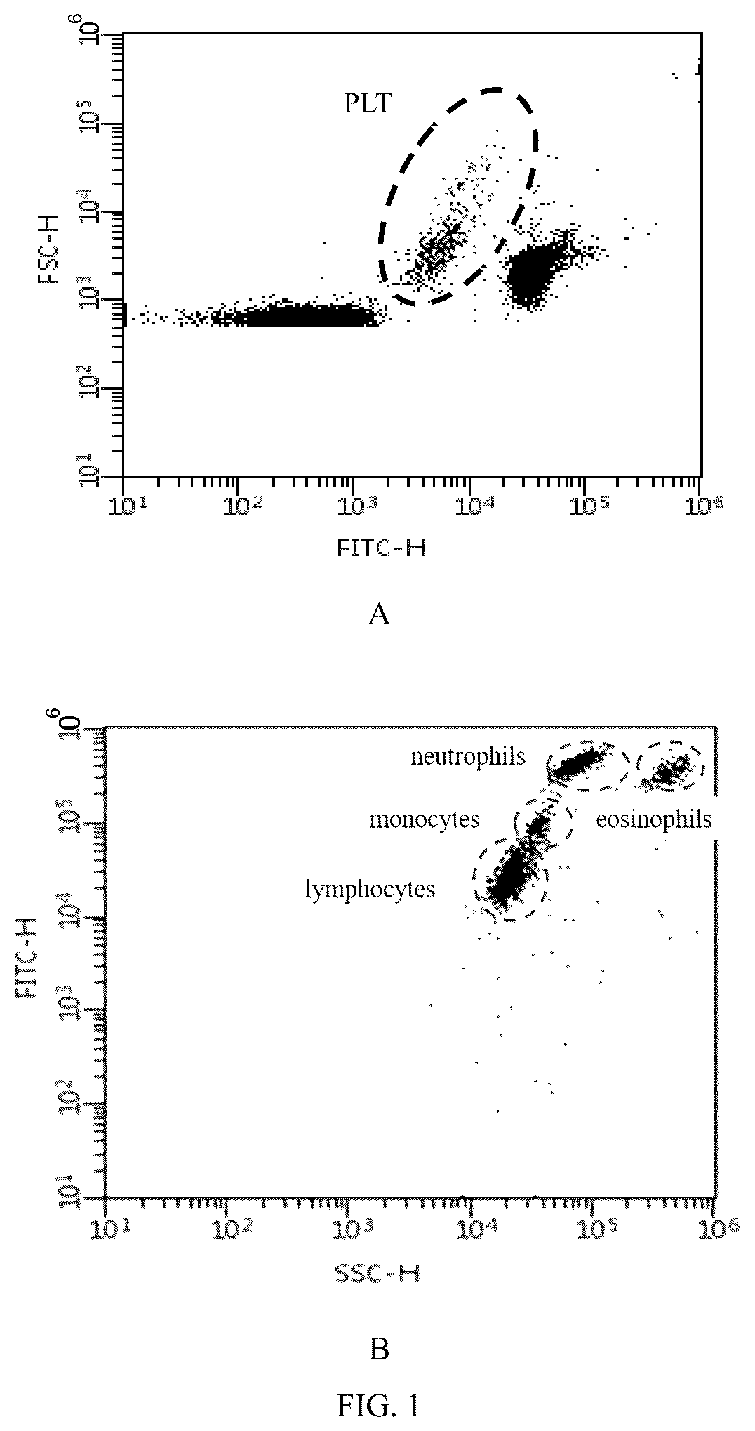 Patent US12092561 Figure 1 – Reagent, method for analyzing platelets and blood cell analyzer