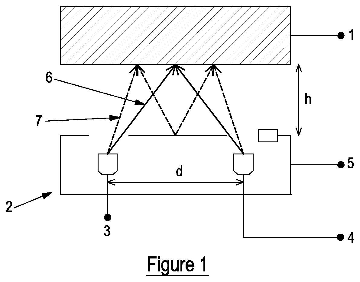 Patent US12092567 — Optical detection system calibration — Figure 1