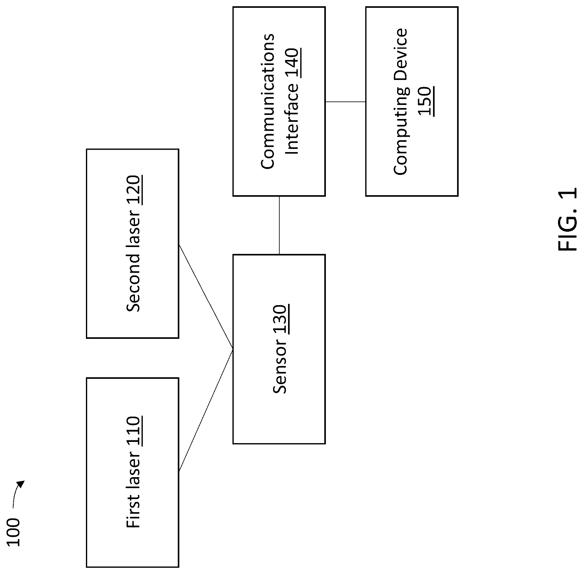Patent US12092573 — Methods and systems for open path gas detection — Figure 1
