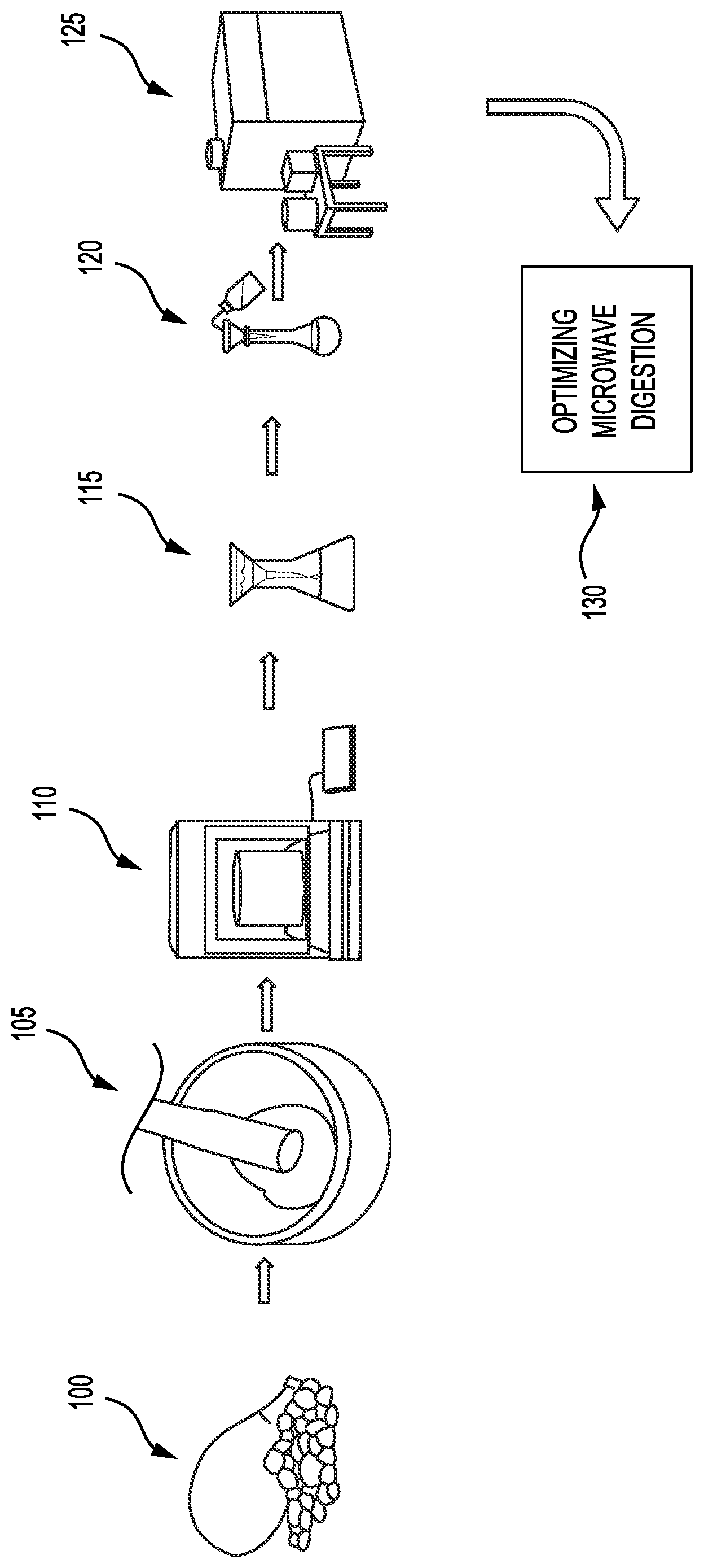Patent US12092580 — Multivariate optimization of microwave digestion for determining of some elements in baobab ( A. digitata L.) fruit pulp by ICP-MS — Figure 1