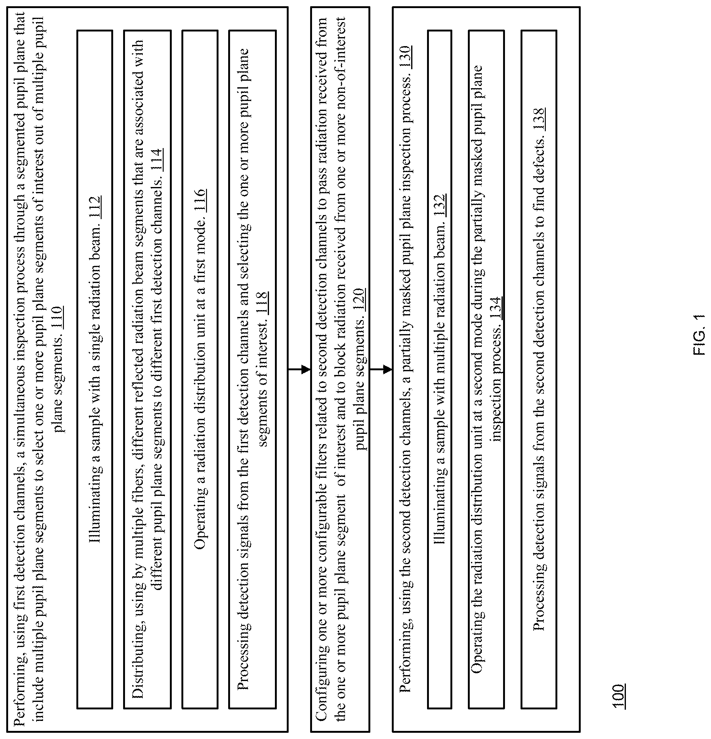 Patent US12092584 — High throughput defect detection — Figure 1