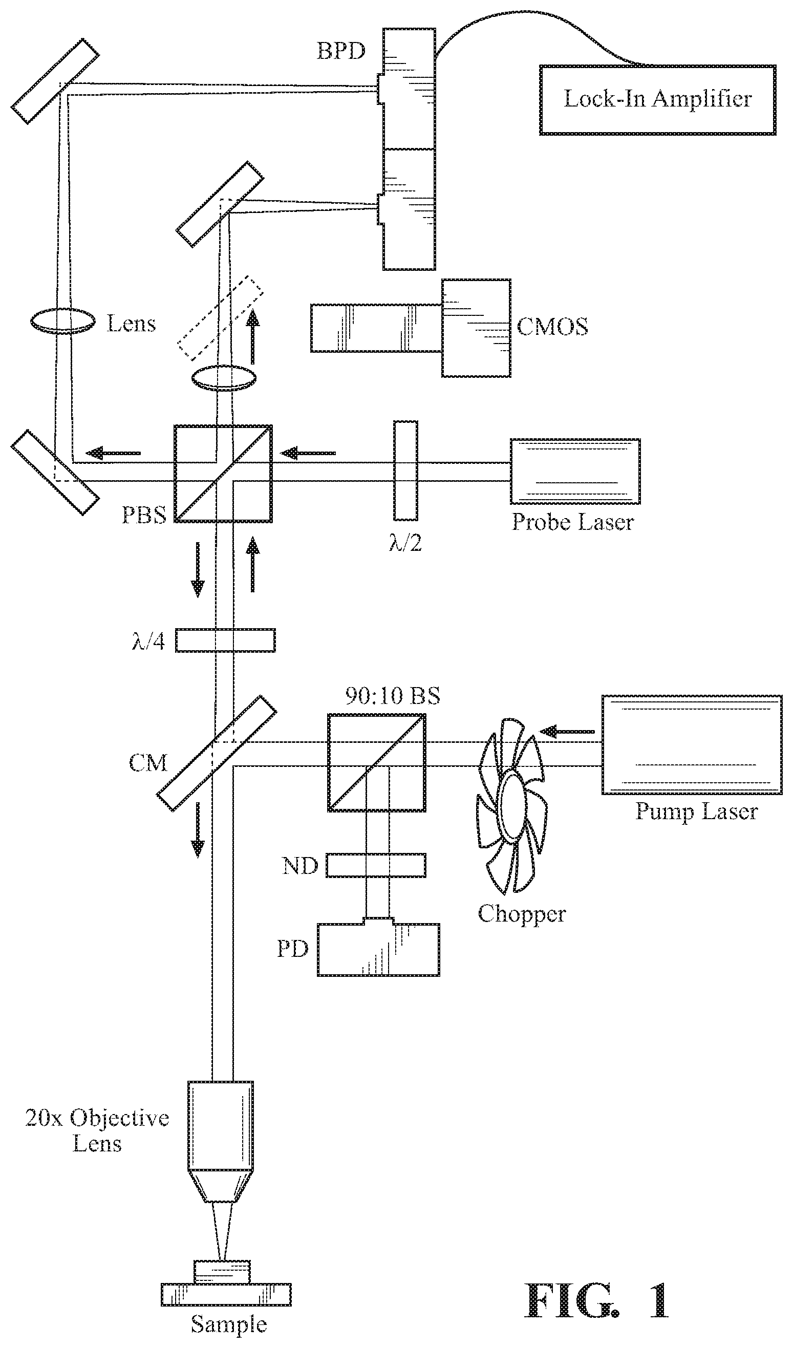 Patent US12092595 — Steady-state thermo-reflectance method and system to measure thermal conductivity — Figure 1