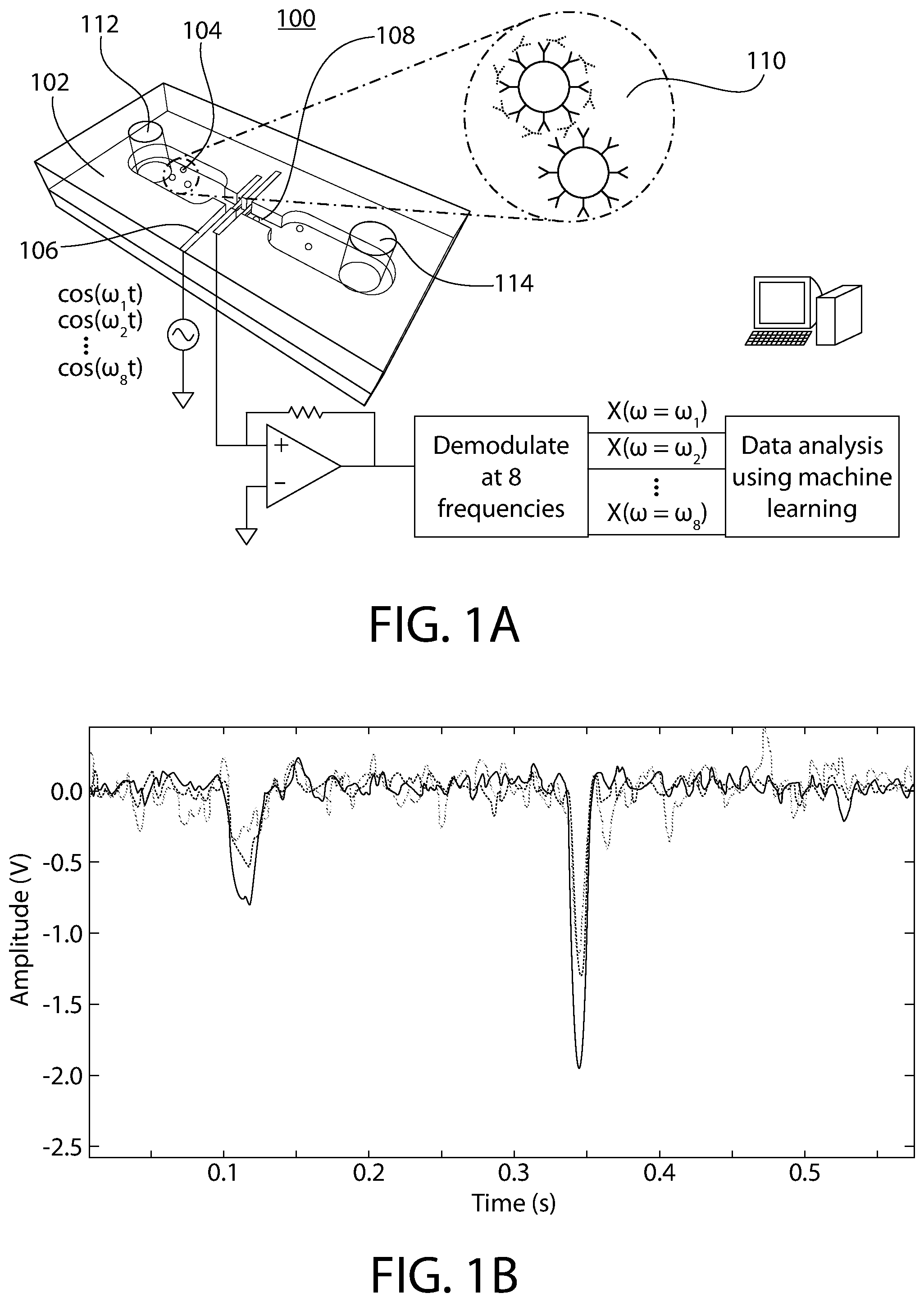 Patent US12092596 — Methods, devices and systems for quantifying biomarkers — Figure 1