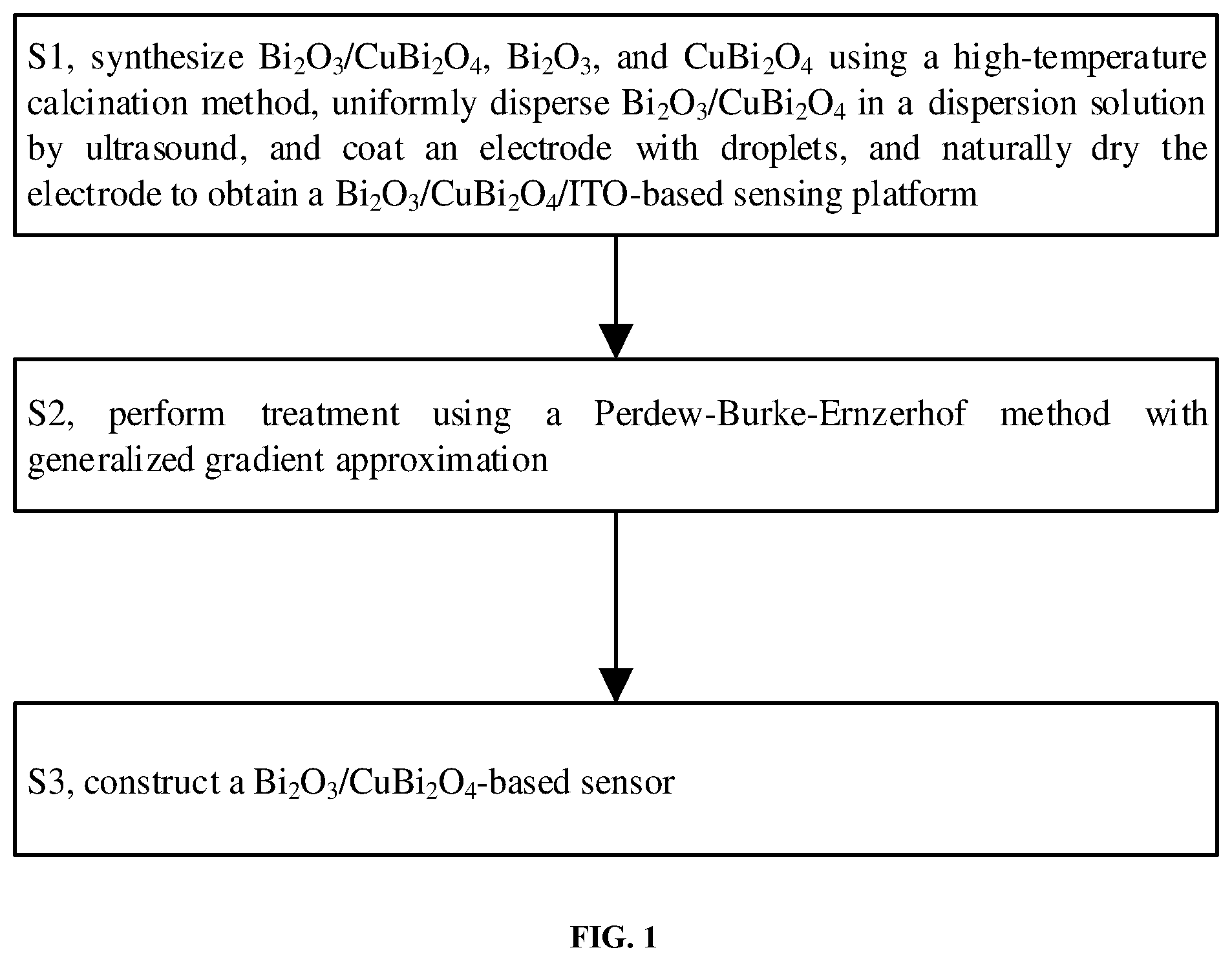 Patent US12092601 — Construction method for photocathode indirect competition sensor and evaluation method — Figure 1