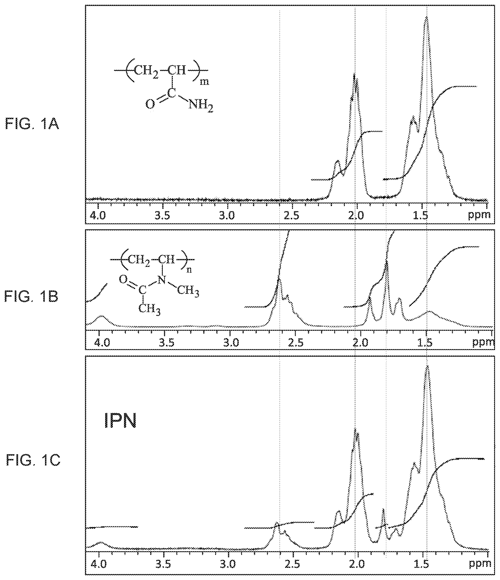 Patent US12092606 Figure 1 – Compositions and kits comprising interpenetrating polymer network for capillary electrophoresis