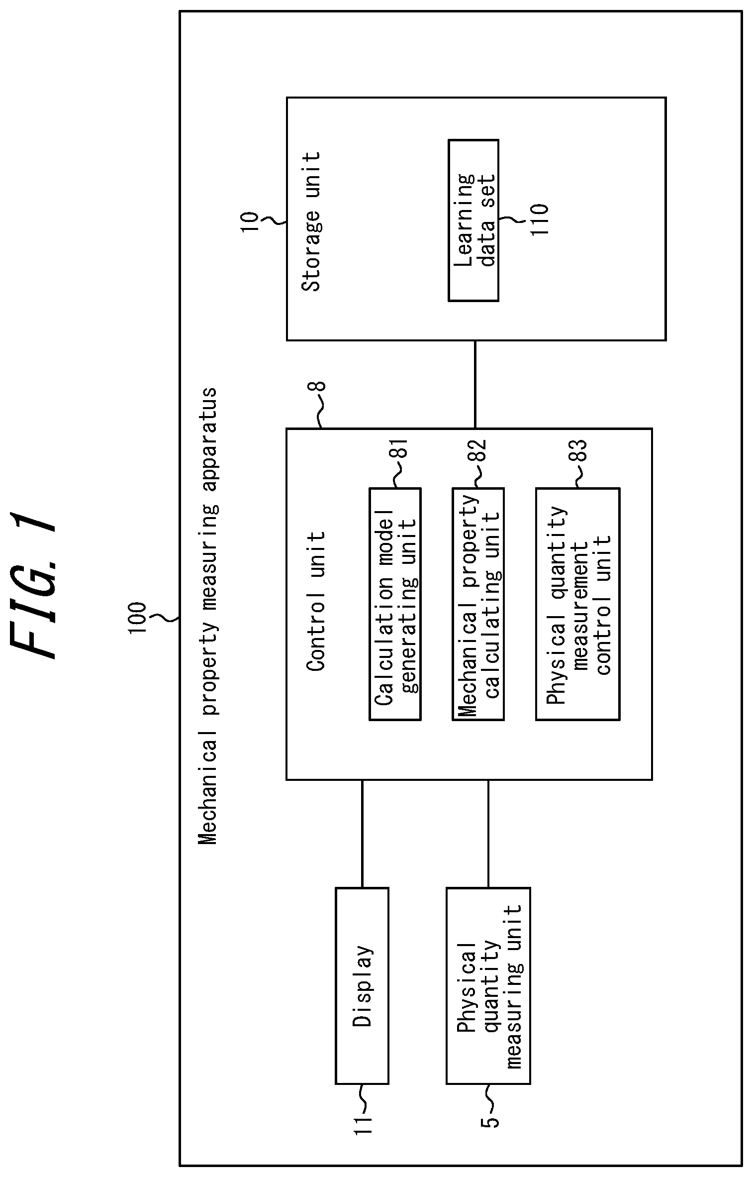 Patent US12092609 — Mechanical property measuring apparatus, mechanical property measuring method, substance manufacturing equipment, substance management method, and substance manufacturing method — Figure 1
