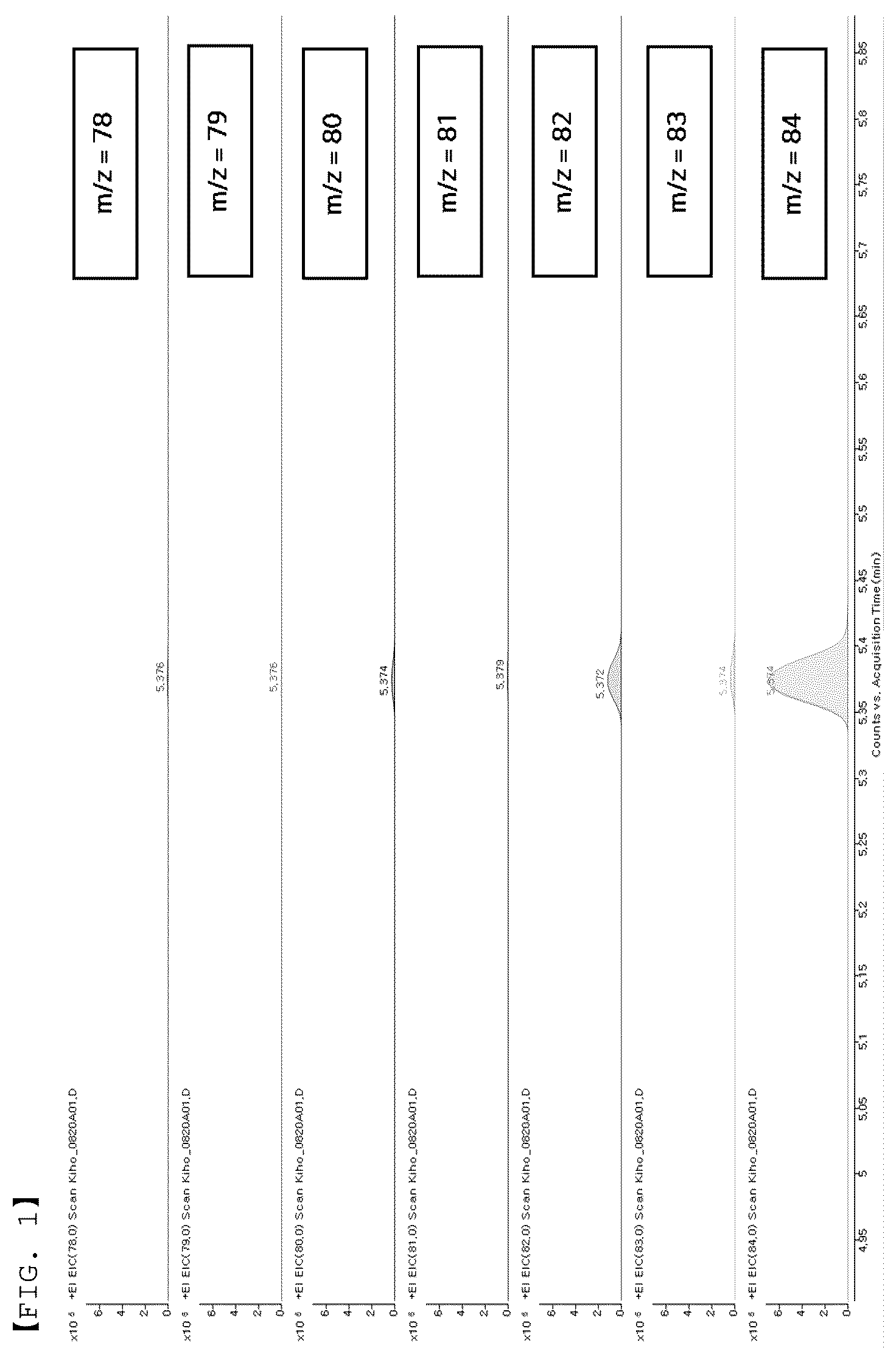 Patent US12092622 — Method for analyzing deuterated benzenes, method for selecting deuterated benzene for deuterated compound preparation, and method for preparing deuterated compound — Figure 1