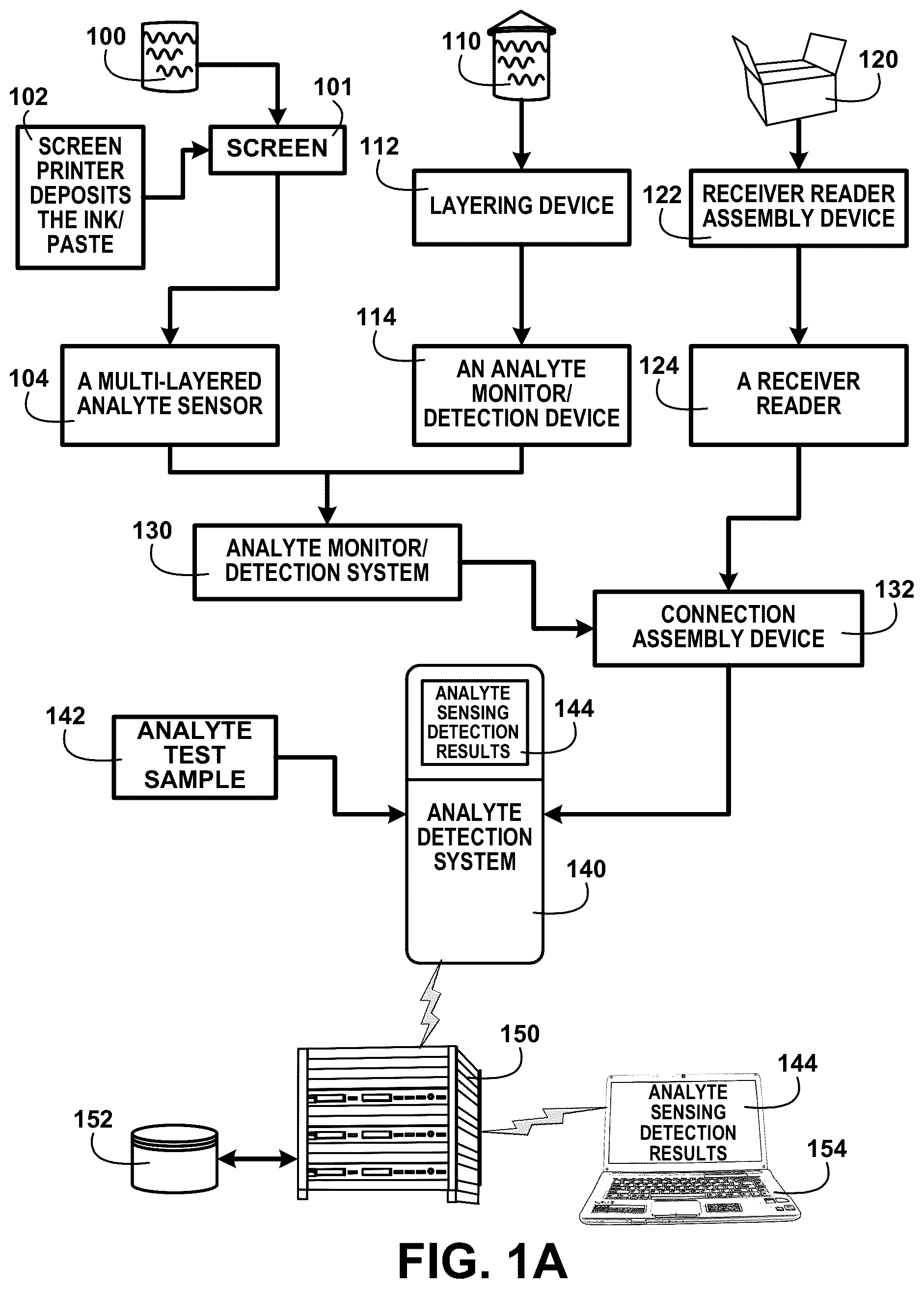 Patent US12092629 — Simultaneous disease detection system method and devices — Figure 1