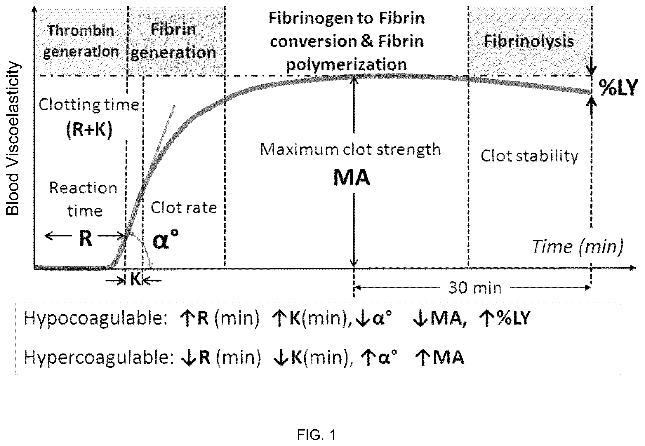 Patent US12092631 — Optical thromboelastography systems and methods — Figure 1