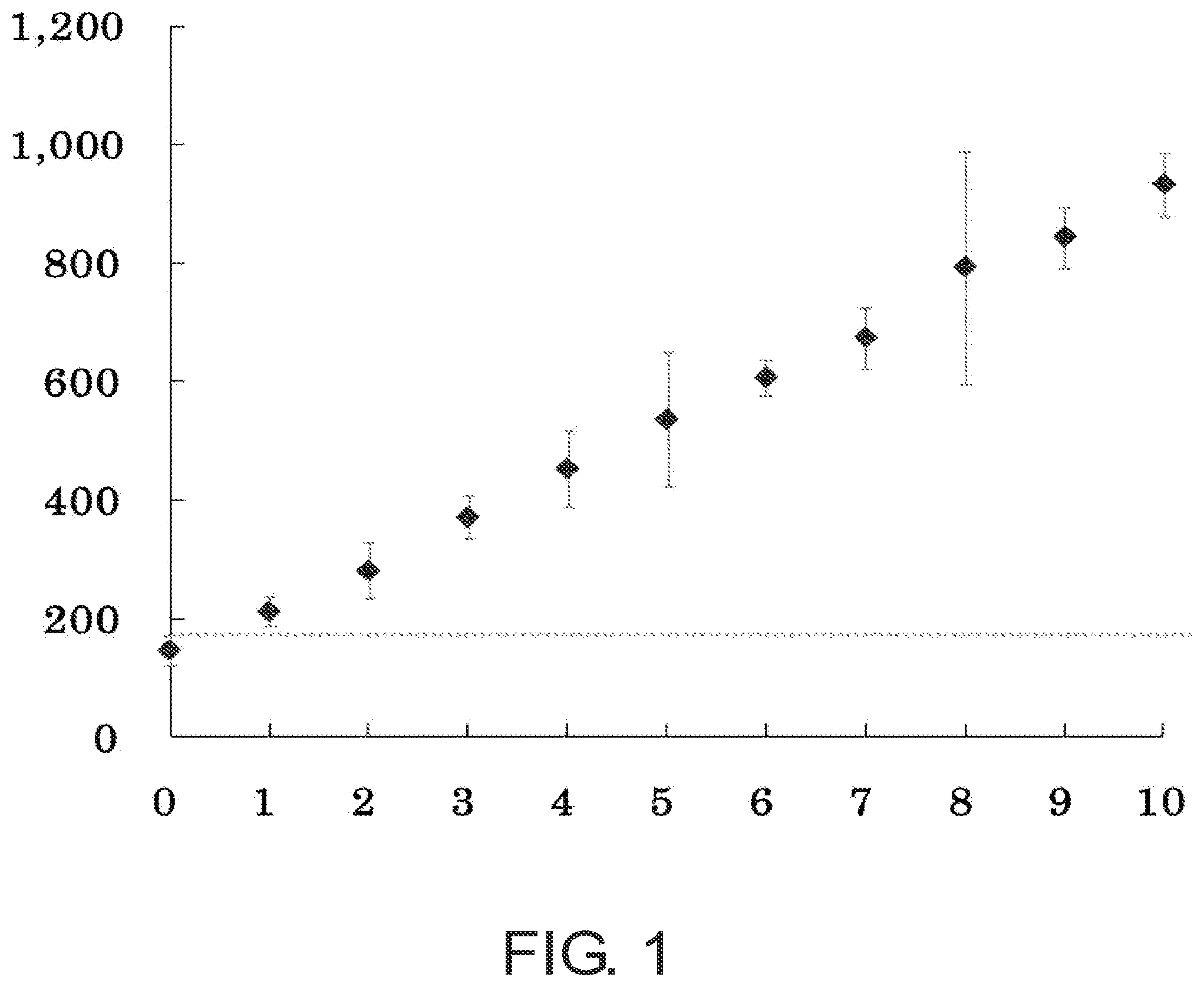 Patent US12092637 — Method for measuring fibroblast growth factor-23 and reagent therefor — Figure 1
