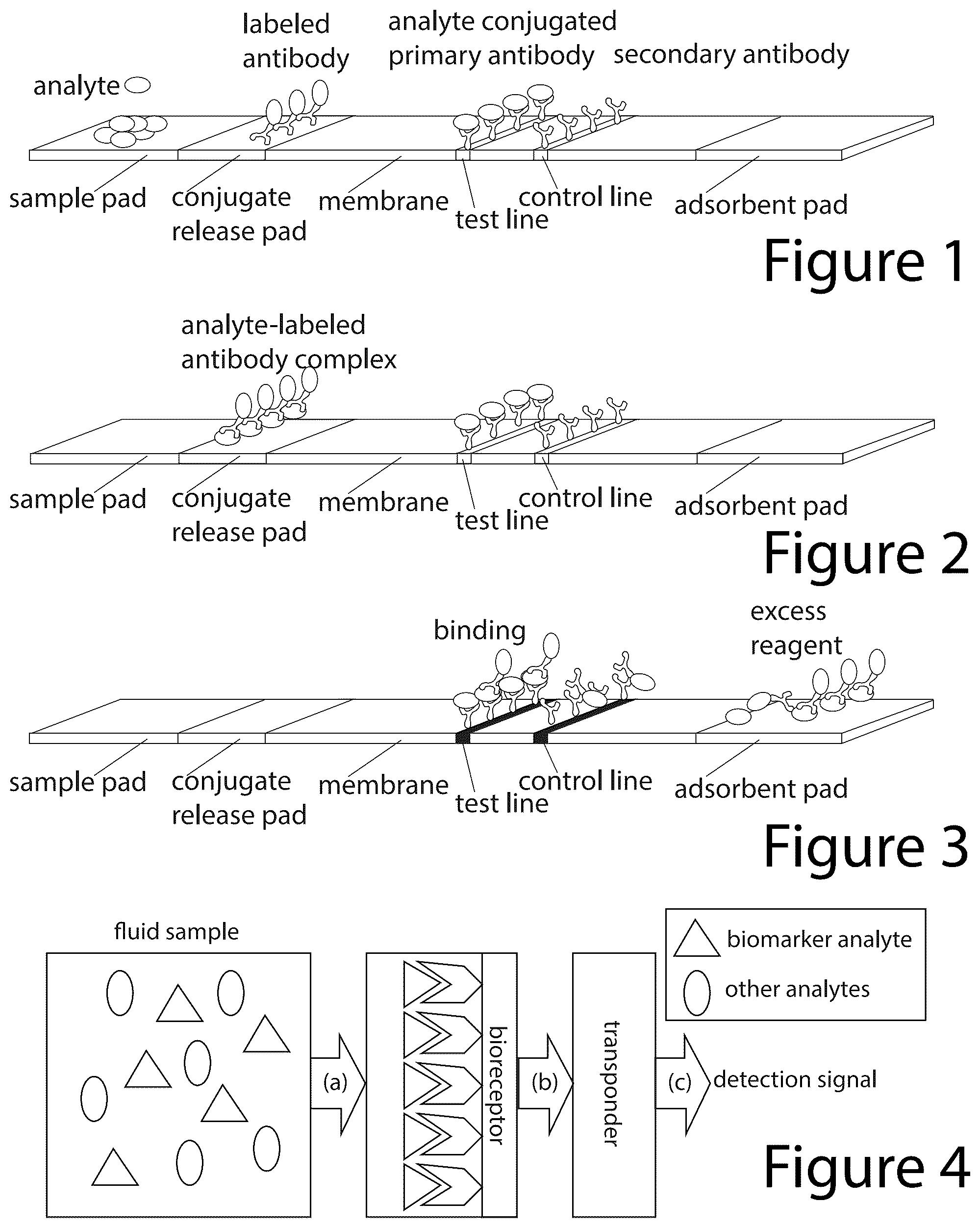 Patent US12092639 — Using exhaled breath condensate, aerosols and gases for detecting biomarkers — Figure 1