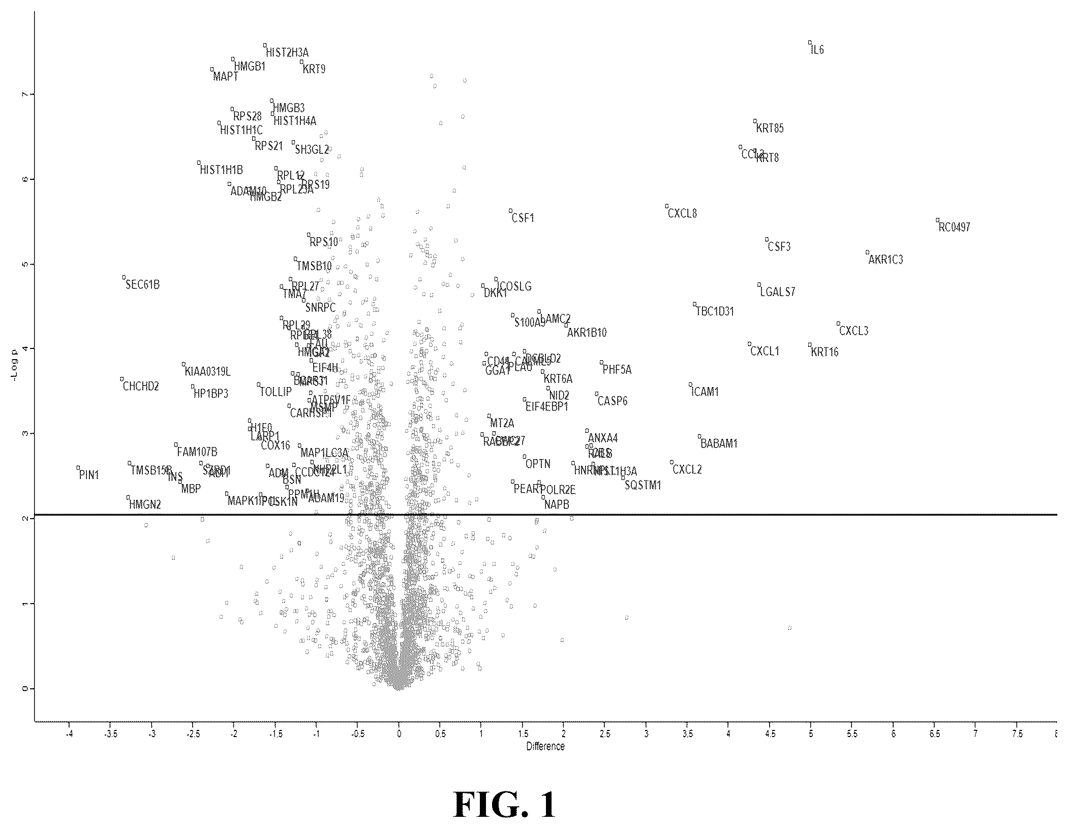 Patent US12092640 — Methods and compositions for diagnosis of rickettsia infection — Figure 1